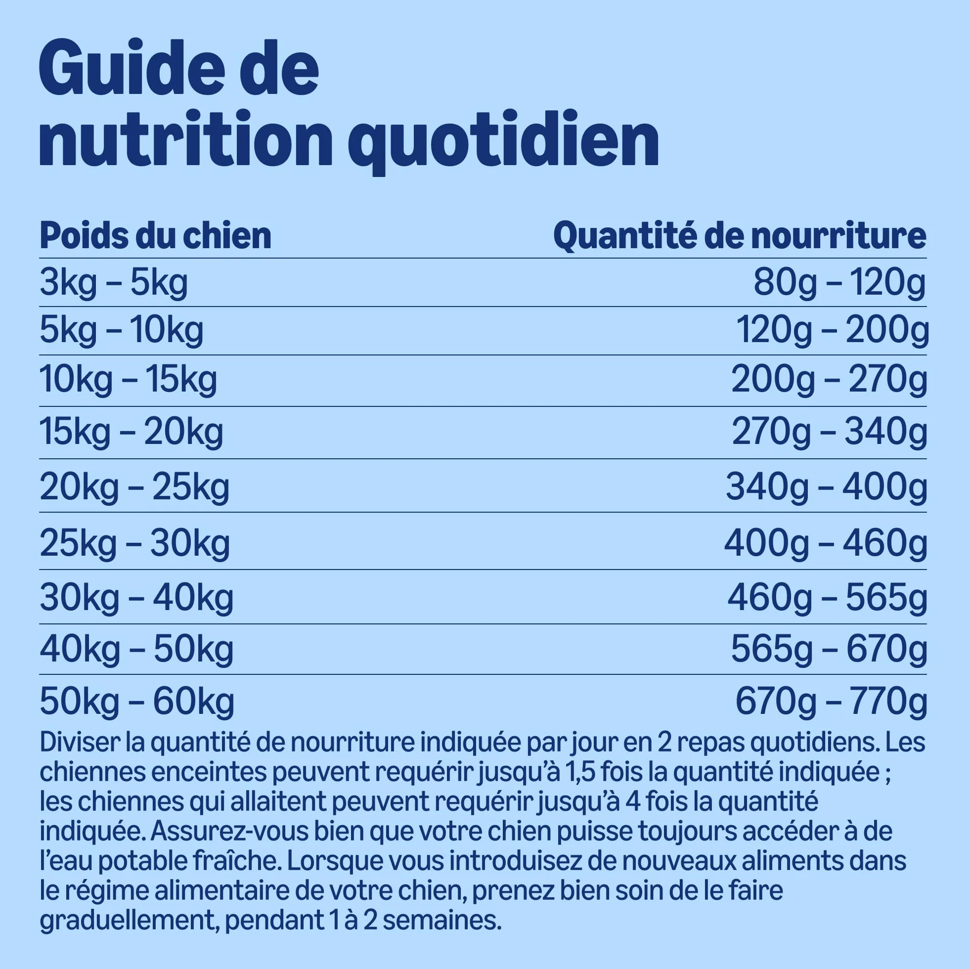 Amazon Croquettes complètes pour chien adulte Boeuf aux Petits Pois 20kg