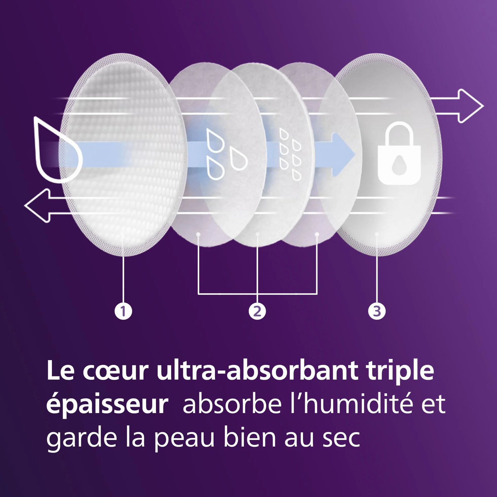 Philips Avent Coussinets d’allaitement jetables, absorption triple épaisseur, anti-fuites, 60 pièces, SCF254/61