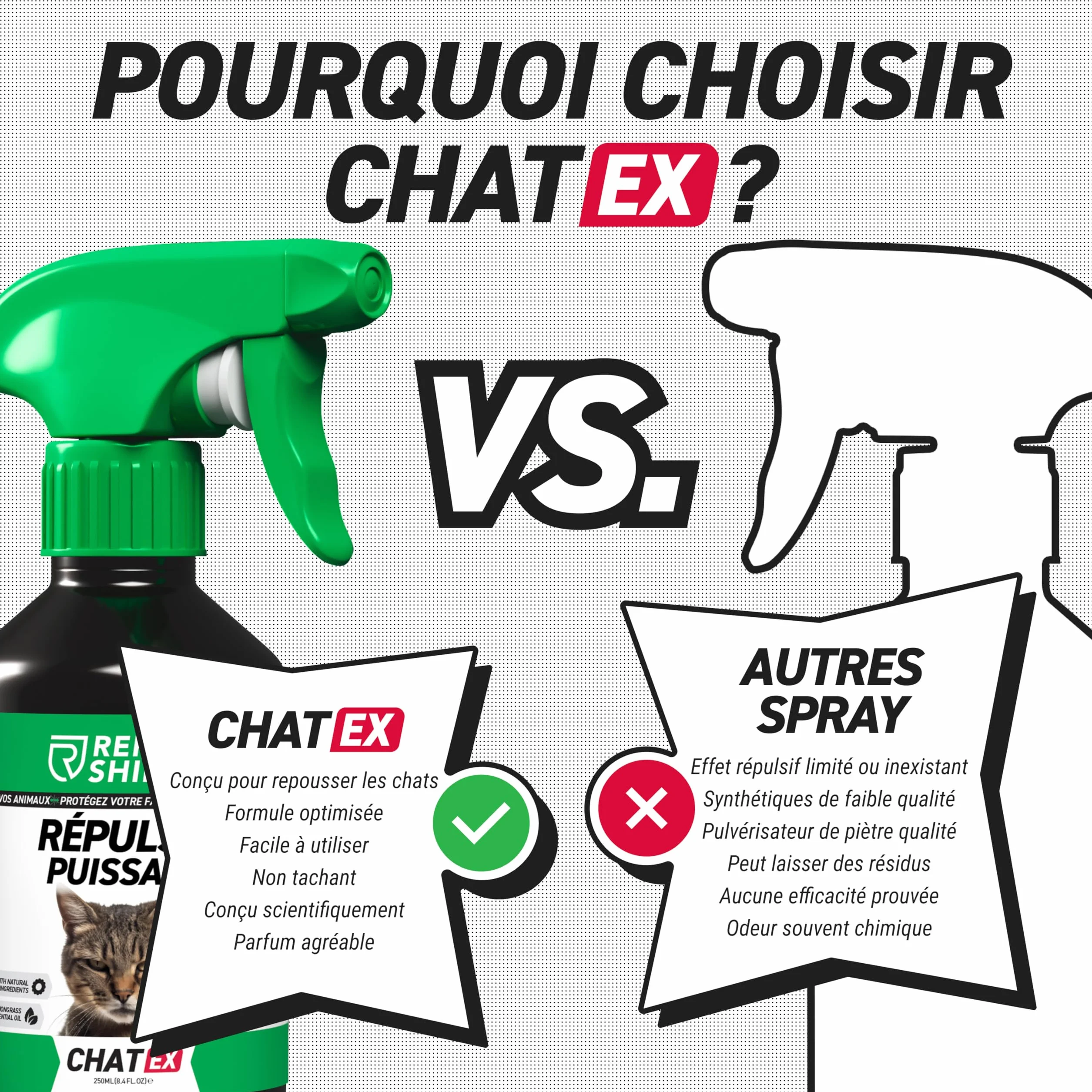RepellShield® Répulsif Chat Extérieur Intérieur 250ml Non Tachant Naturel Anti Griffe Anti Marquage Urinaire Protection Longue Durée Textile Canapé Jardin
