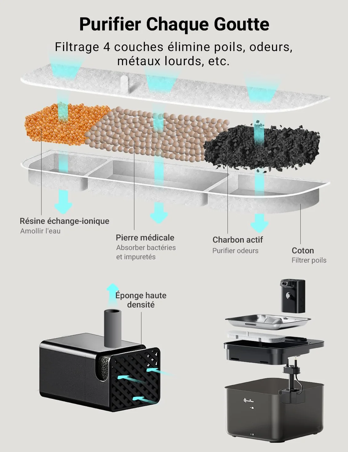 Fontaine à Eau sans Fil pour Chien 4000mAh Détecteur de Mouvement Acier Inoxydable Noir 6 Filtres