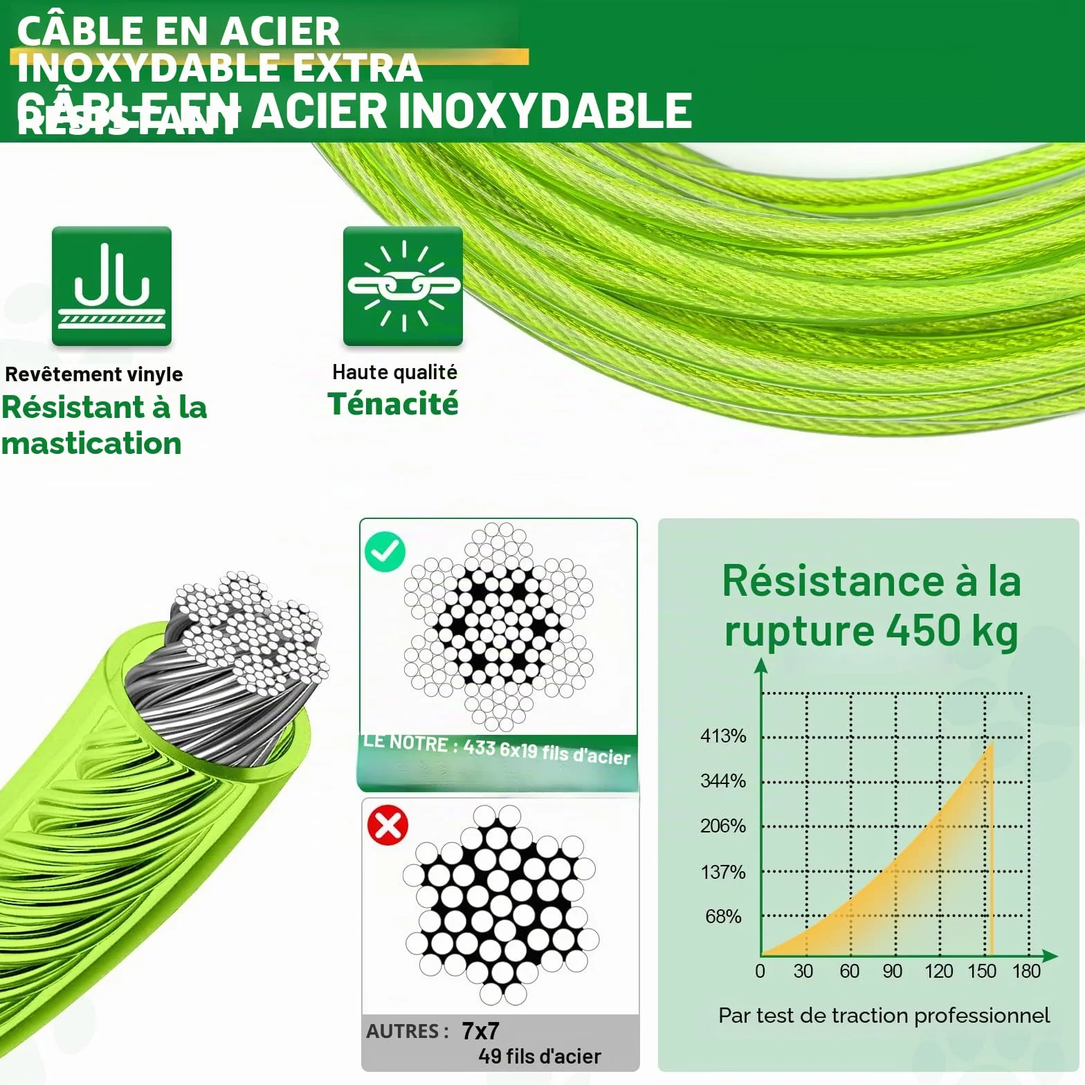 Hofleine Câble industriel en acier inoxydable 9M pour grands chiens avec tampon à ressort laisse extra longue étanche testé TÜV
