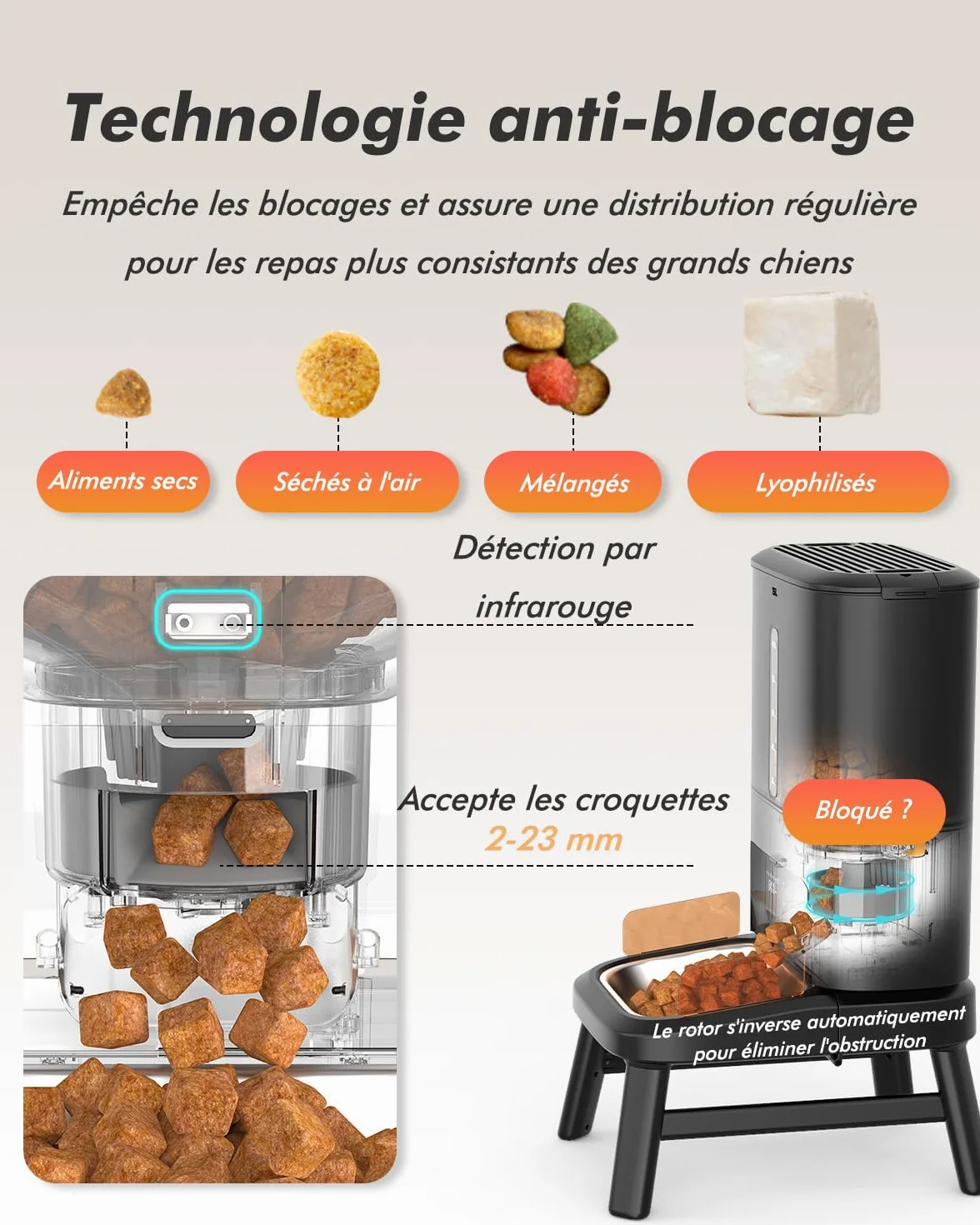 Distributeur Croquettes Chien Automatique, 15L Grande Capacité | Croquettes Jusqu'à 18mm, Support Réglable en 2 Hauteurs, Alerte Niveau Bas, pour Chien de Grande Taille et Chats Multiples