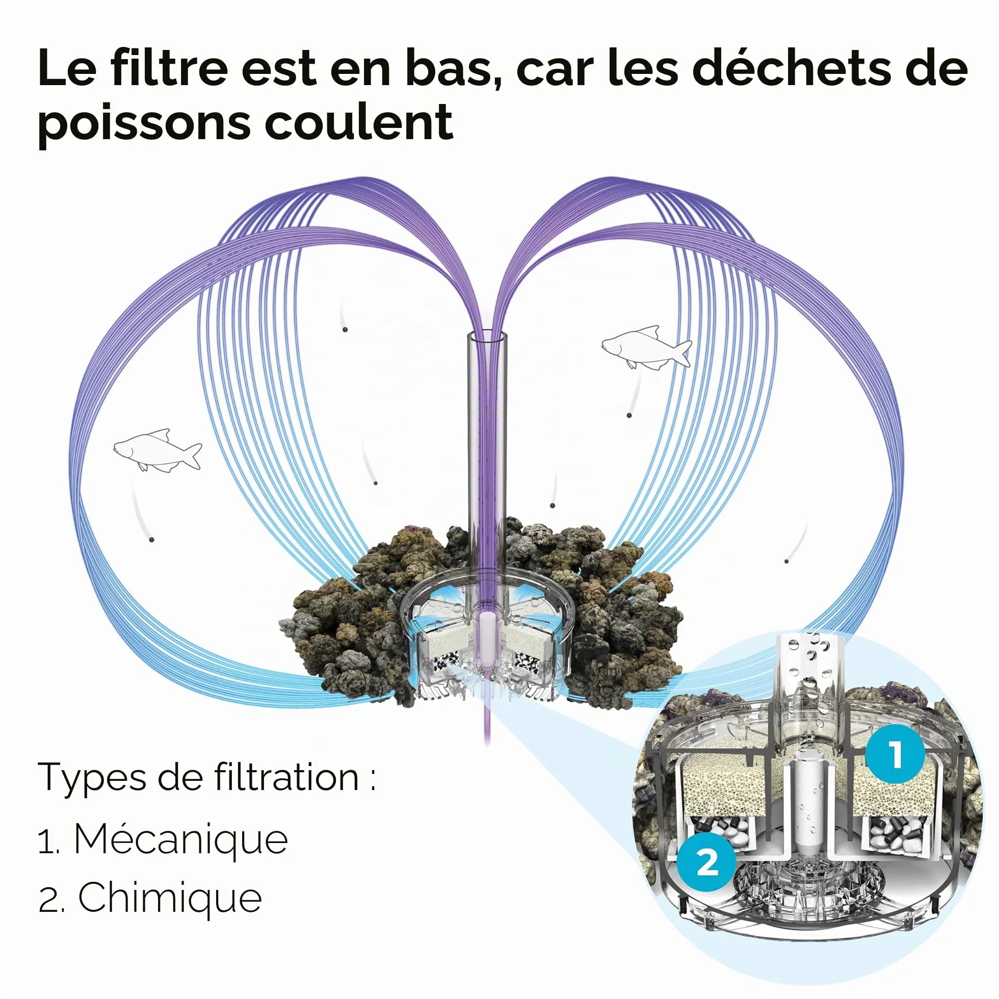 biOrb Kit Service filtre aléatoire