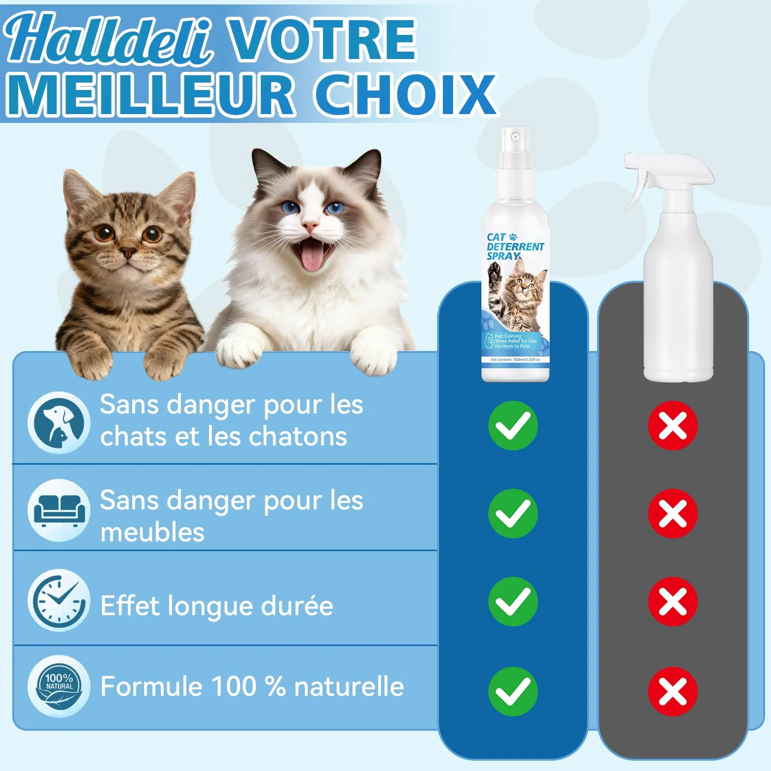 Spray Répulsif pour Chats Naturel, Efficace pour Intérieur et Extérieur, Protège Meubles et Jardin