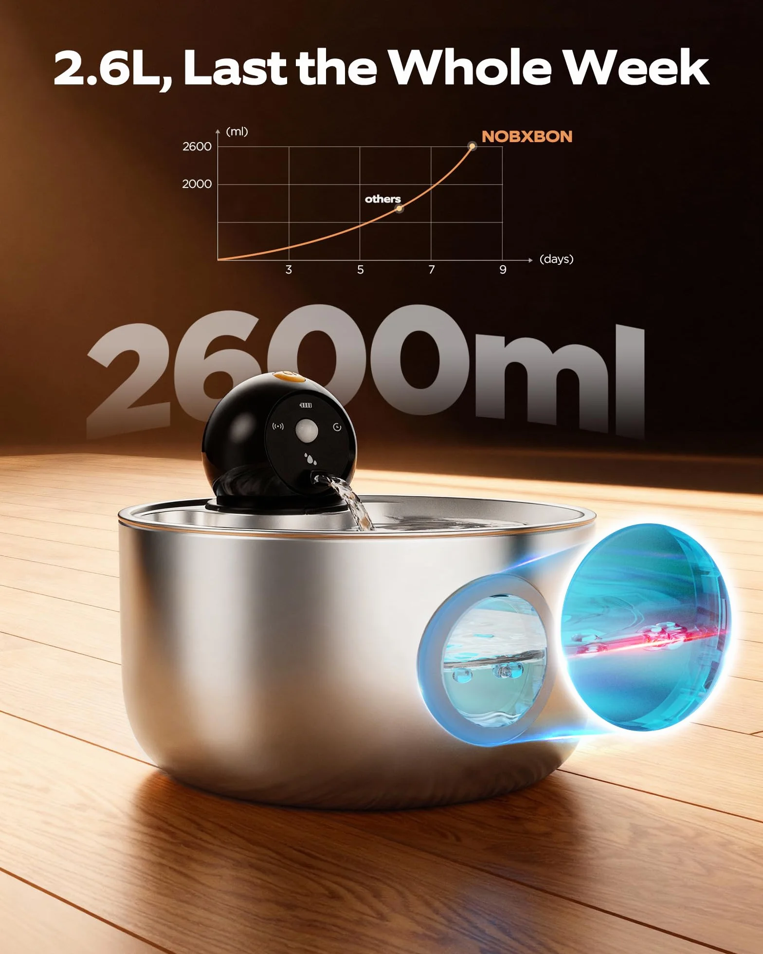 Fontaine à Eau pour Chat sans Fil INOX 2.6L avec Détecteur de Mouvement et Batterie Rechargeable