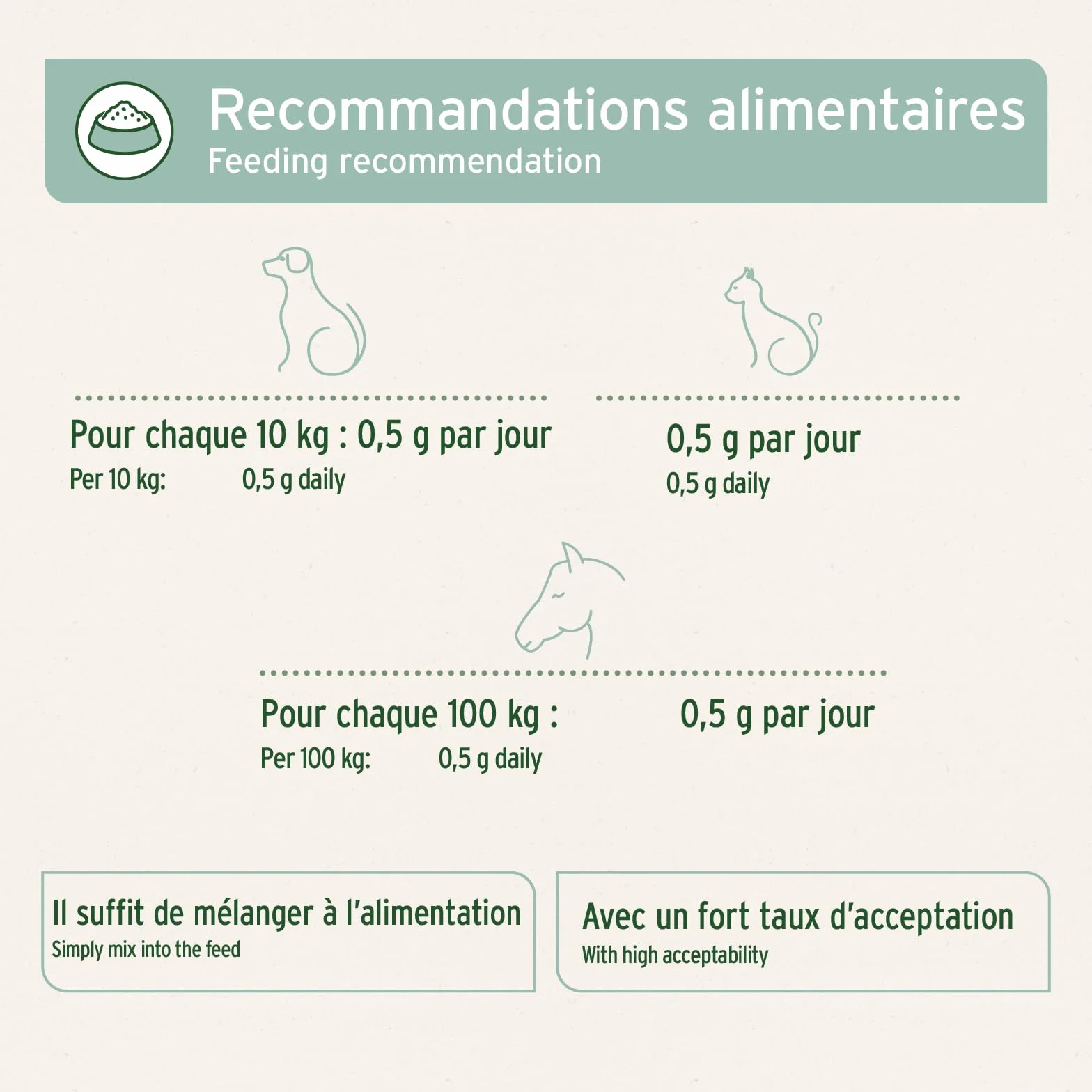 AniForte Poudre de Moules aux Orles Vertes 250 g pour Chiens & Chats – Soutien des Articulations