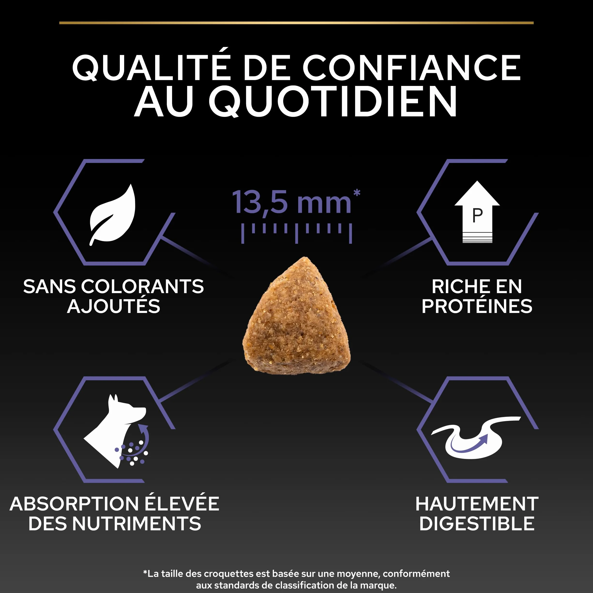Purina PRO PLAN Adulte Toutes Tailles Light Stérilisé Aliment Sec pour Chien Gestion du Poids Riche en Protéines Faible en Matières Grasses Poulet 3kg