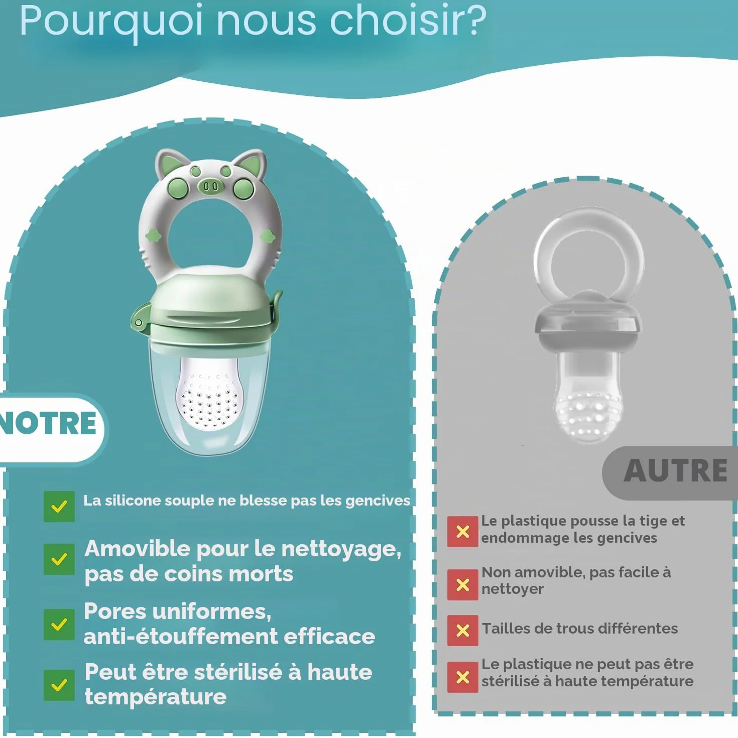 Grignoteuse Bébé Tetine Bebe - 2 Fruit Grignoteuses + 8 Tailles de Tétines Sans BPA, pour Enfants de 3 à 24 Mois, Vert+Bleu