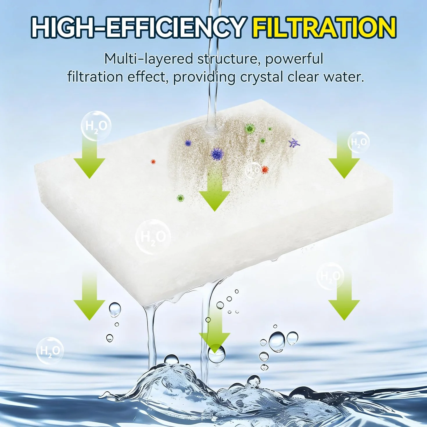 Filtre Mousse de Remplacement 30Pcs pour Juwel Compact/BioFlow 3.0/M 3.0 Filters