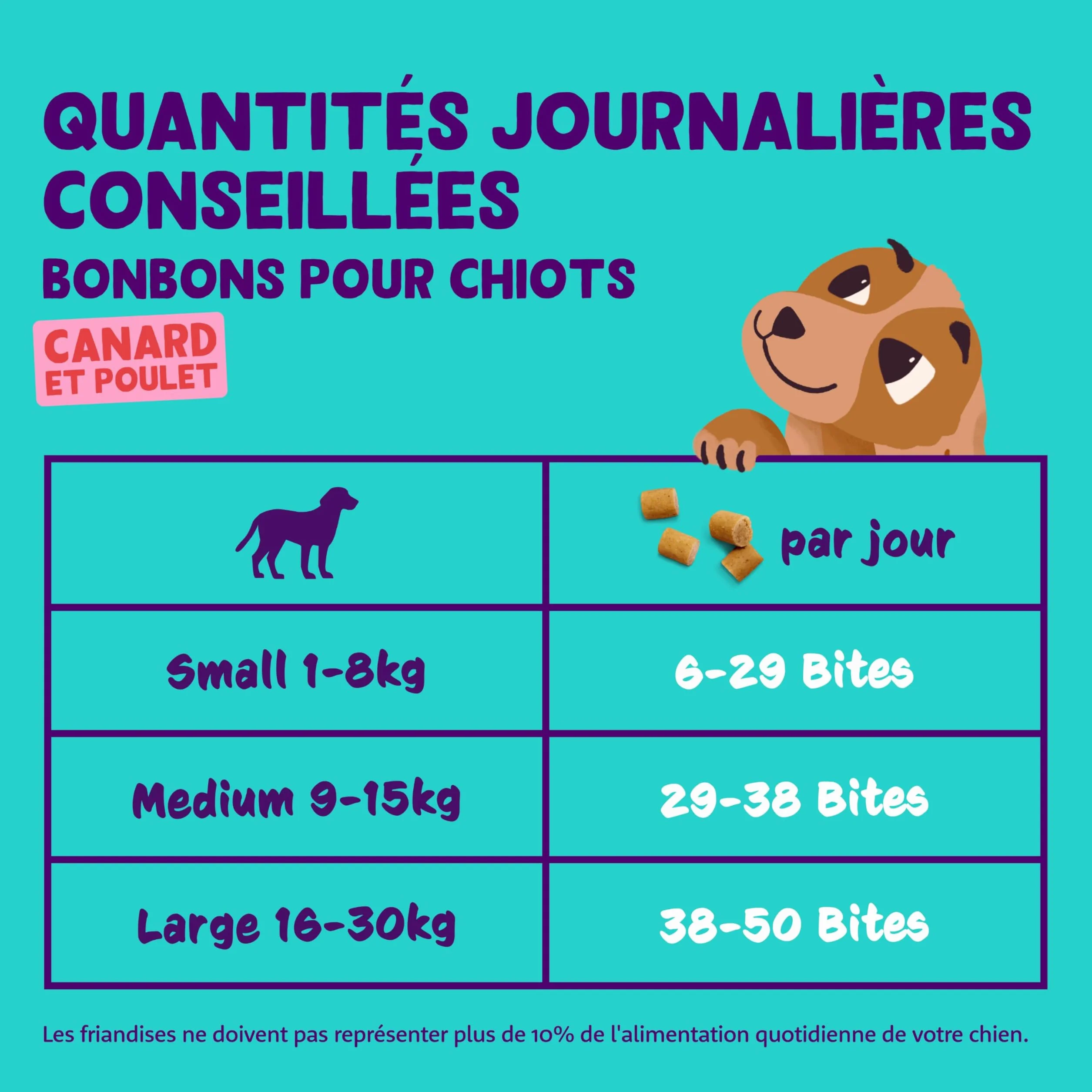 Edgard & Cooper Friandises pour Chien Naturelles sans Céréales Canard 50g