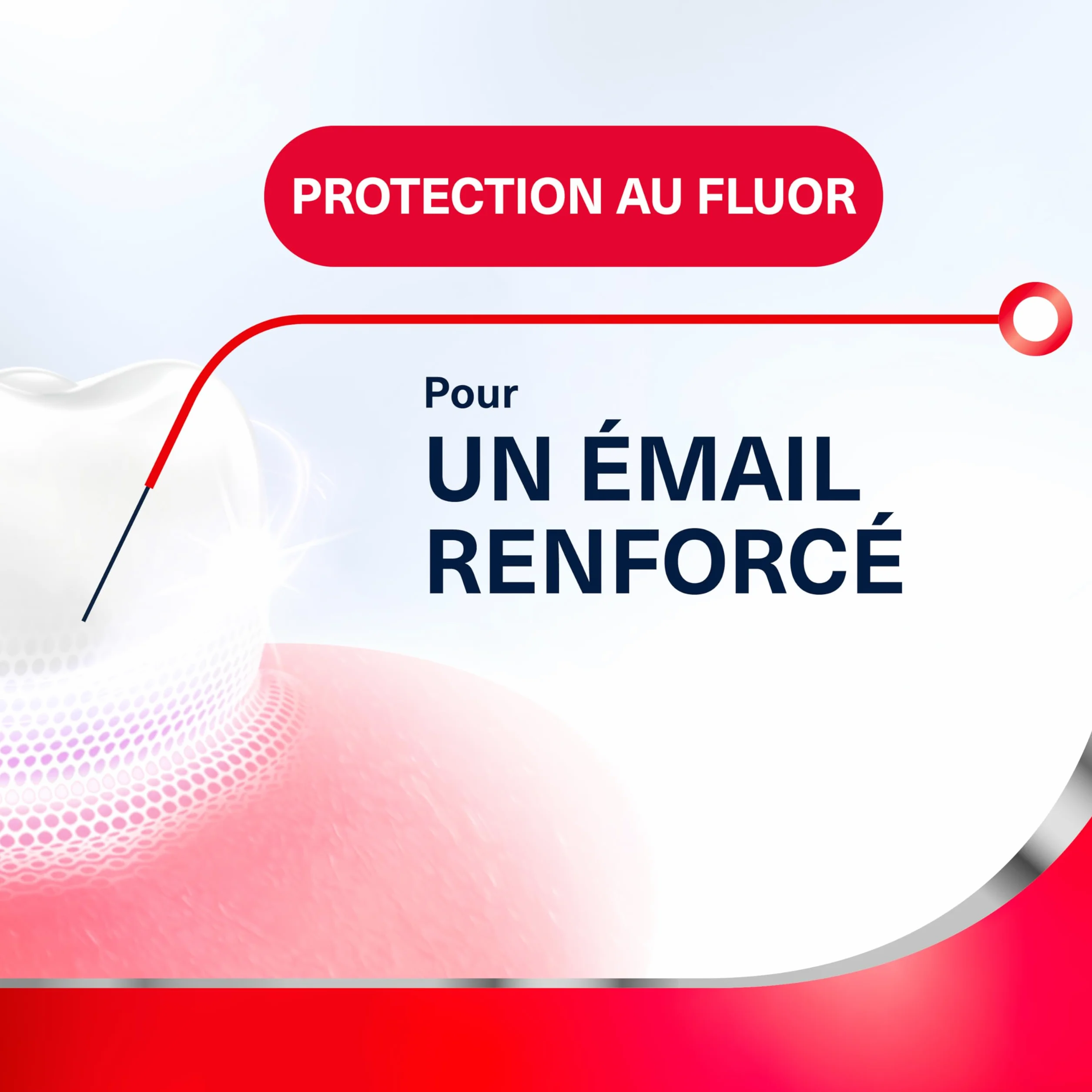 Parodontax Dentifrice Protection Fluor 2x75ml Pour Dents Sensibles
