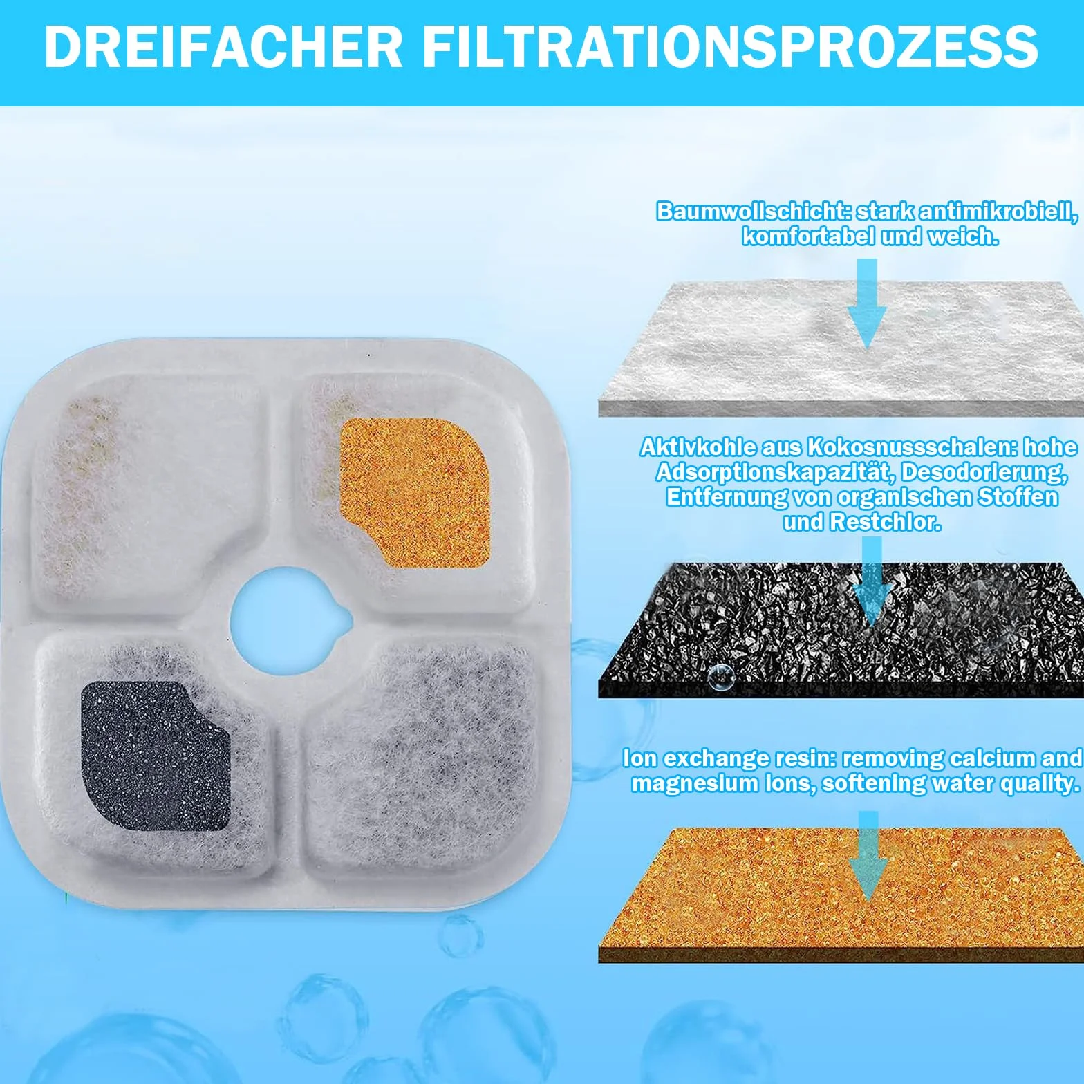 Filtre Fontaine Eau Chat Compatible Catit, Système de Triple Filtration Résine Charbon Actif 2,5-3L