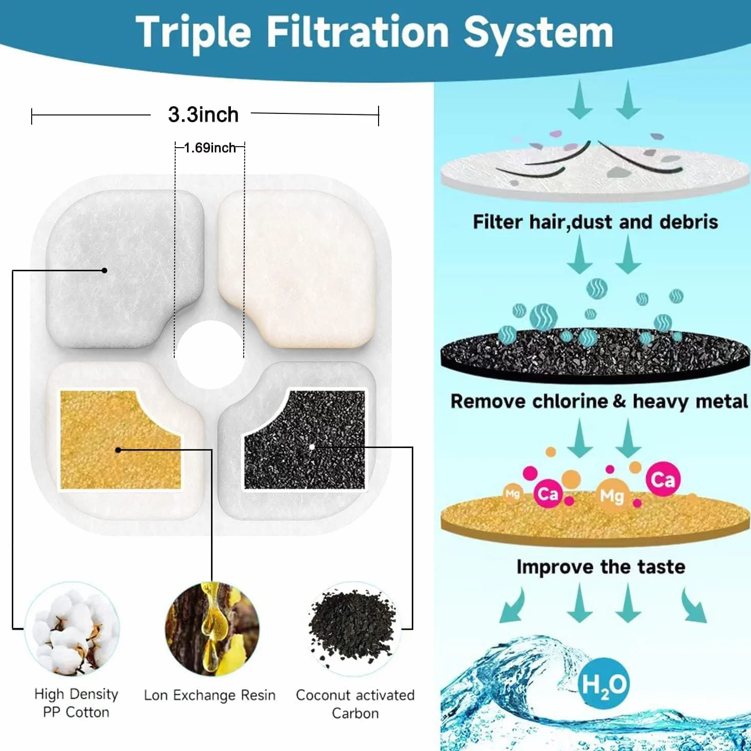 Lot de 12 filtres pour fontaine à eau pour chat compatibles Catit PIXI, filtre de remplacement triple filtration