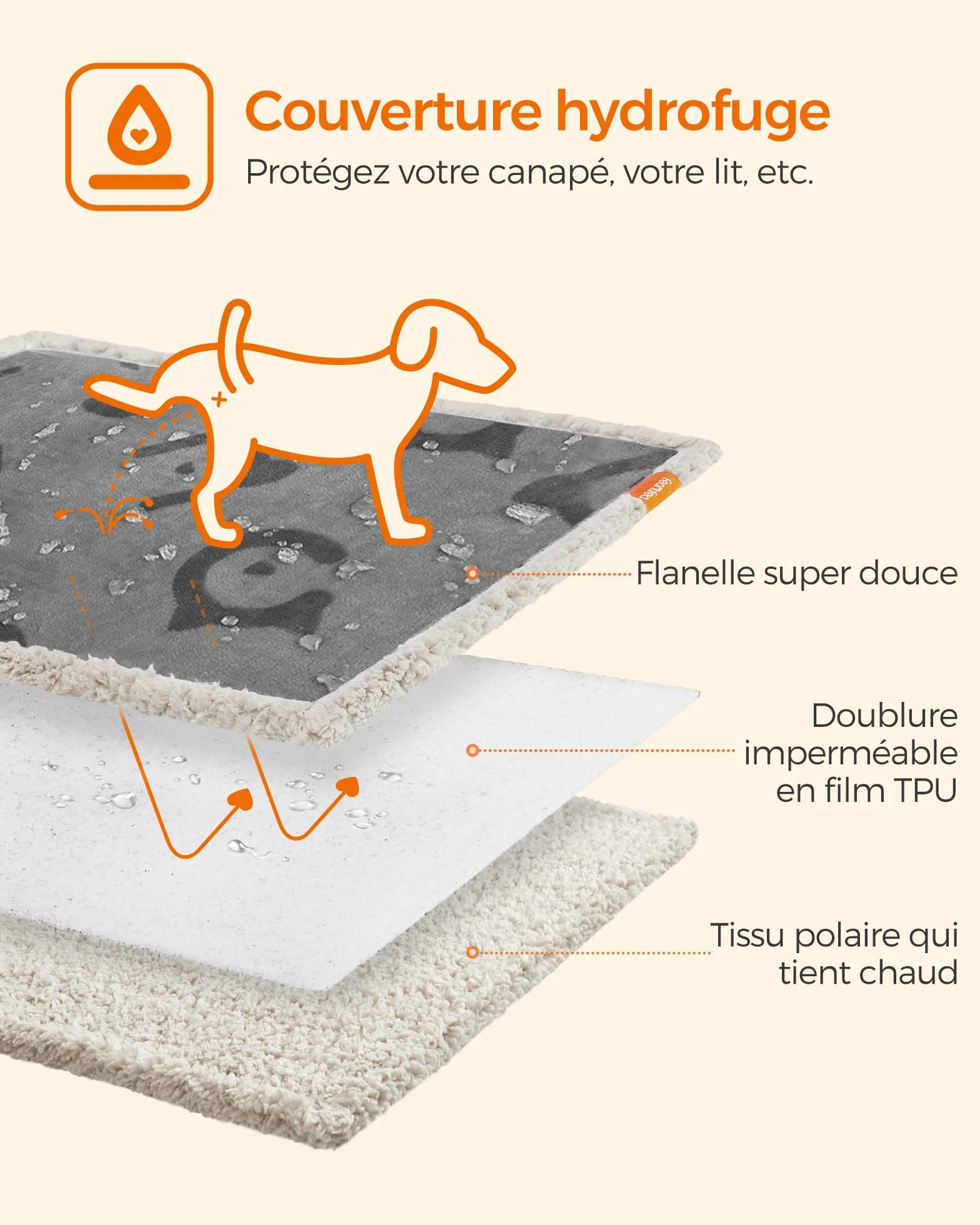 Feandrea Couverture Chien Hydrofuge 127 x 101 cm Taille L Lavable en Machine Réversible Protection Canapé Gris