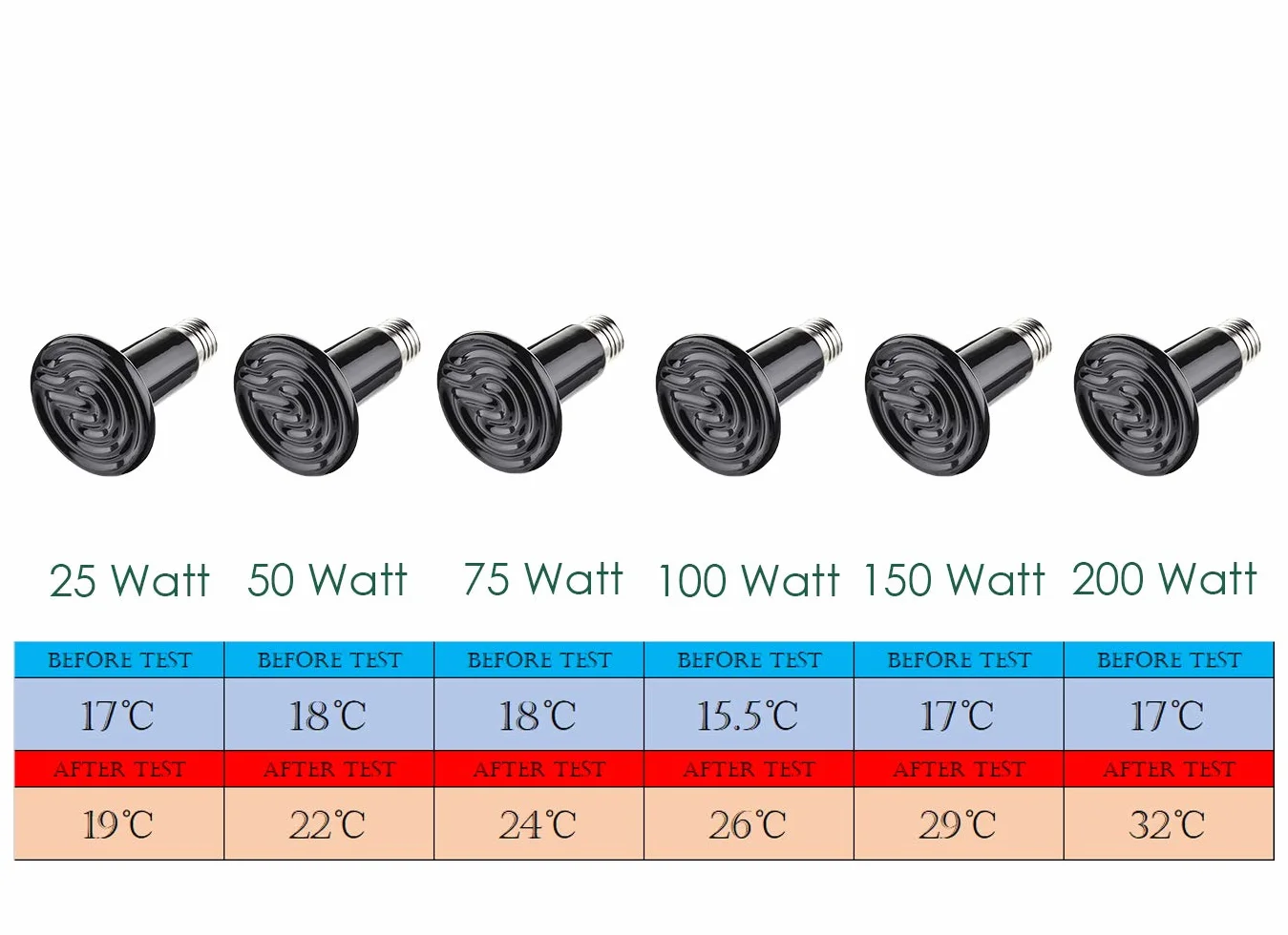 Lampe Chauffante en Céramique 200W Reptiles – Émetteur de Chaleur Infrarouge Sans Lumière 220-240V