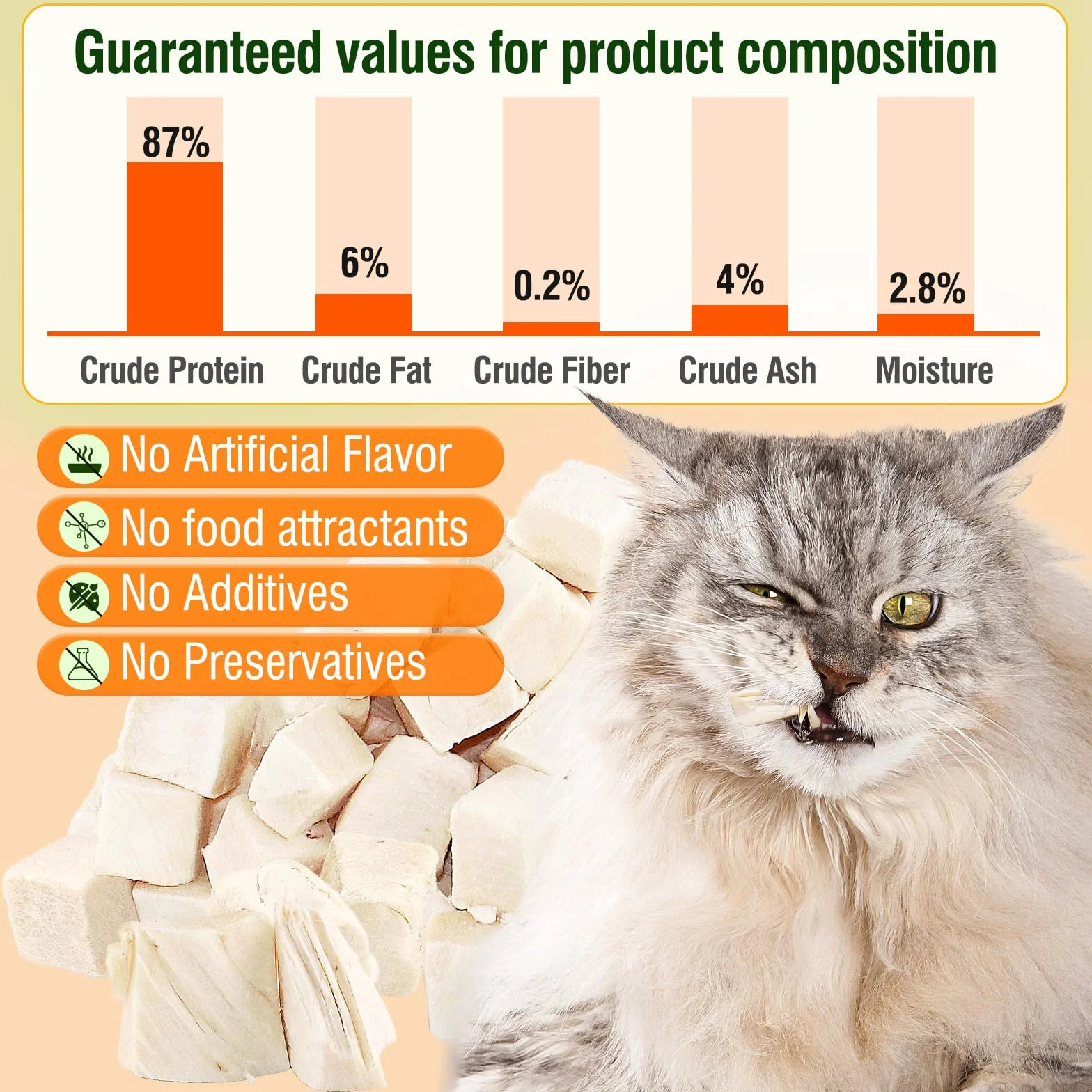 Friandises Lyophilisées pour Chat Poulet 200g Snacks pour Chiens Chats Intérieur