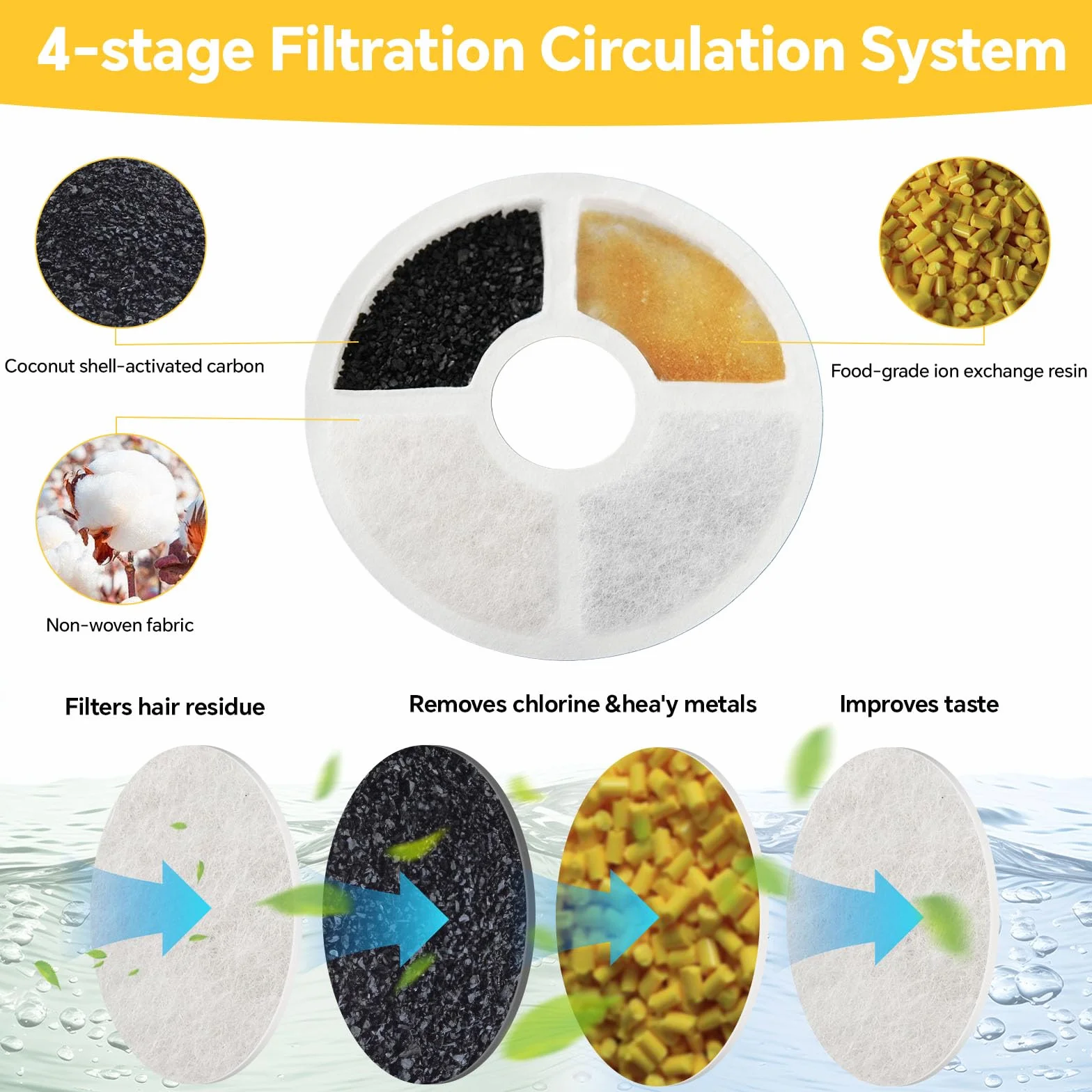 KOMABLEN Lot de 12 Filtre Fontaine Eau Chat avec Résine et Charbon Actif, Quadruple Filtration Remplacement