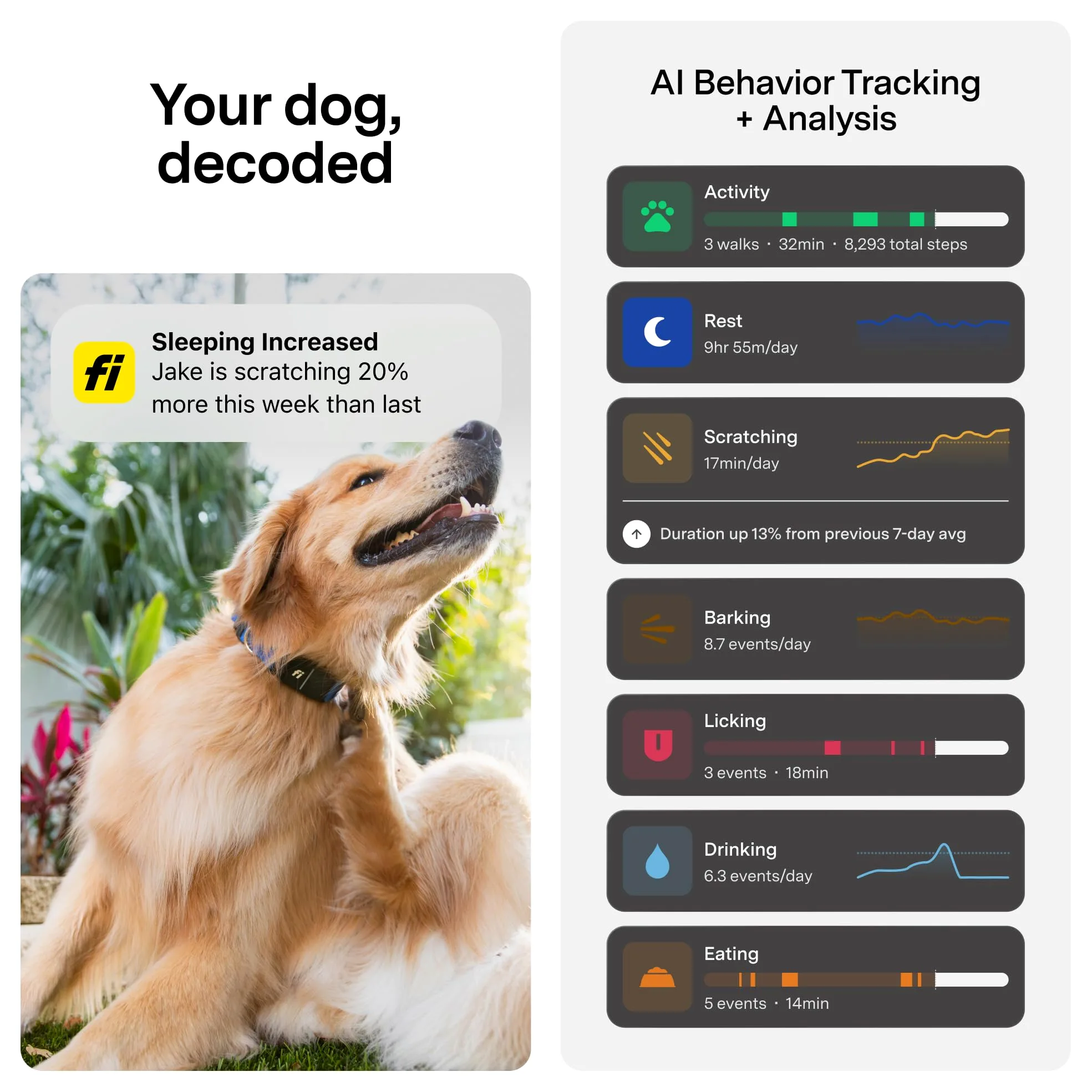 Fi Mini traceur GPS pour chiens, chats, petits animaux de compagnie – Collier universel, léger, clôtures virtuelles, alertes d'évasion, suivi de pas et de santé, étanche – 12 mois d'abonnement inclus
