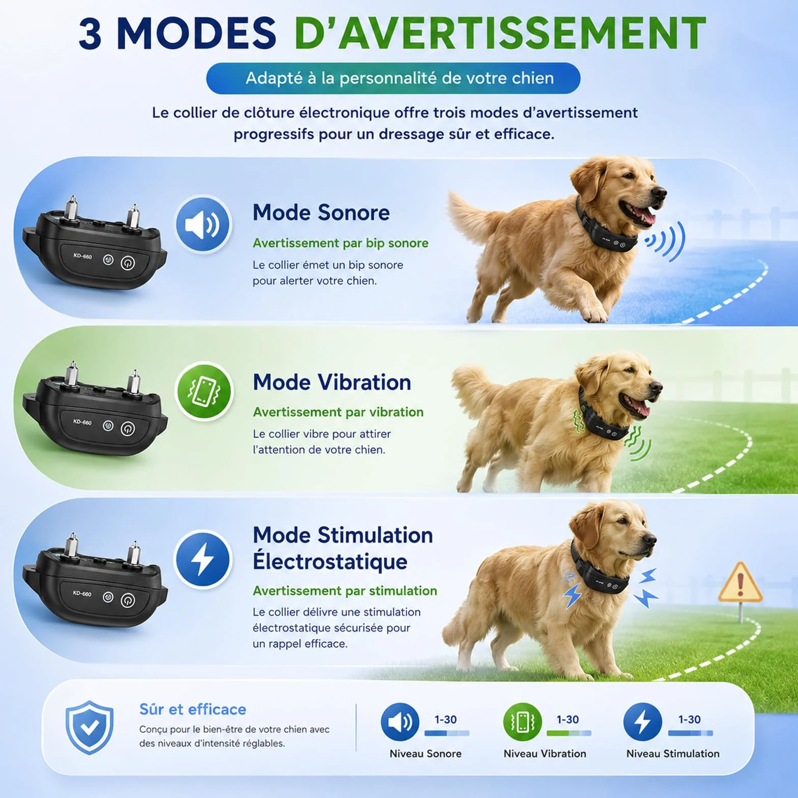 Clôture électrique pour Chien avec 2 Colliers Système de Délimitation Câble 300m 8-21 Pouces pour Jardin Extérieur