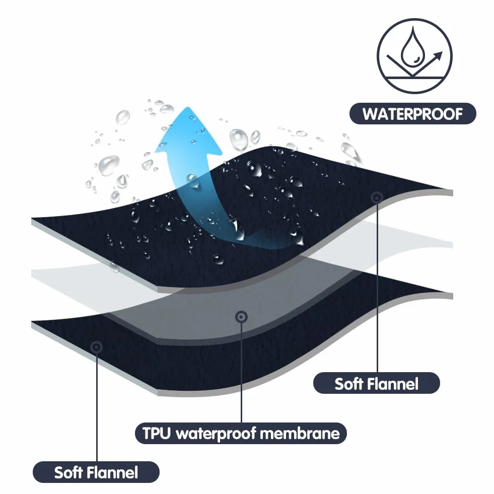 DUJUIKE Couvre-Lit Imperméable 102x152cm Bleu Marine Housse Protection Matelas Canapé