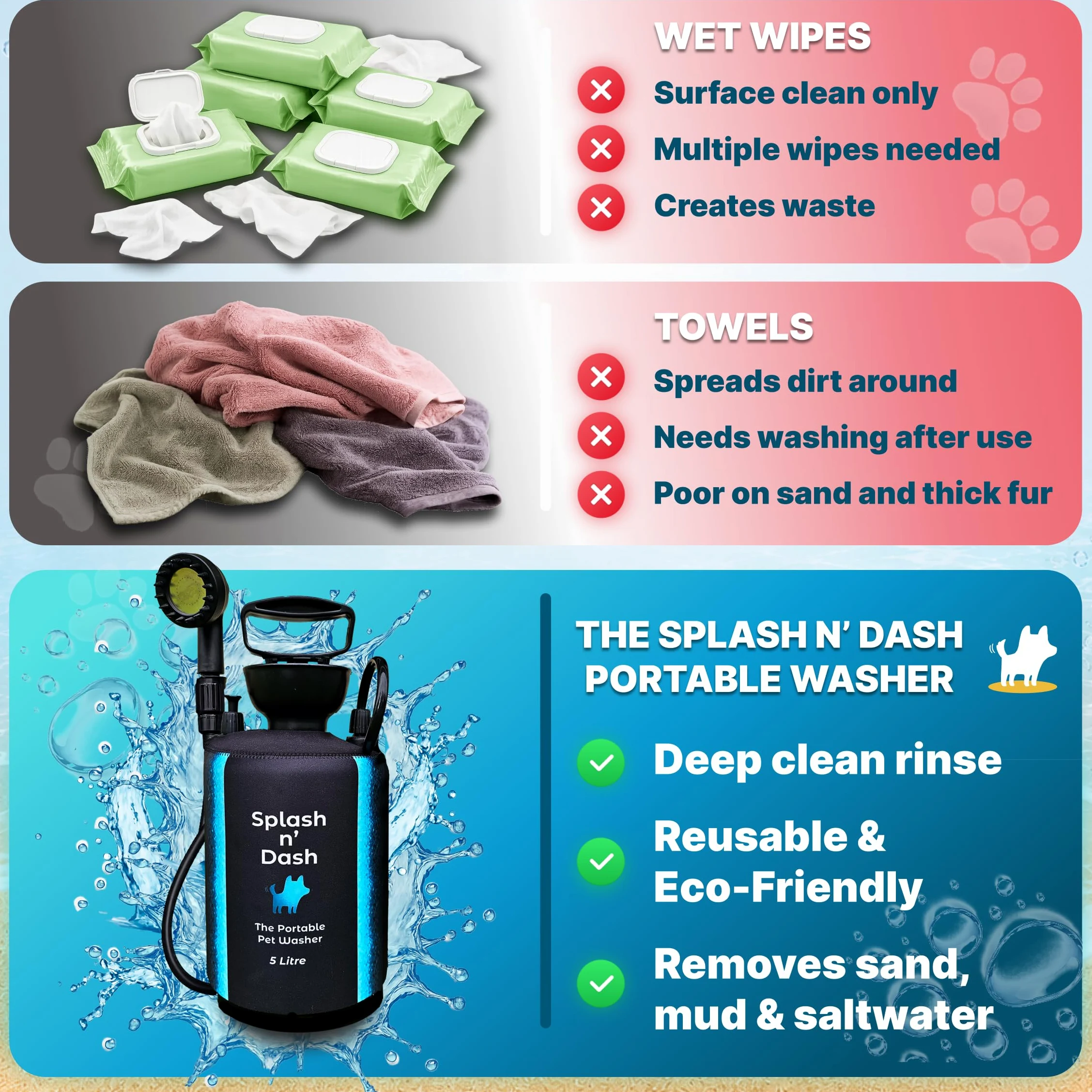 Splash n' Dash Douche portable pour chien 5 litres - Kit de douche manuel avec tête de brosse et veste en néoprène - Lave-chien portable pour la maison, les voyages ou l'extérieur