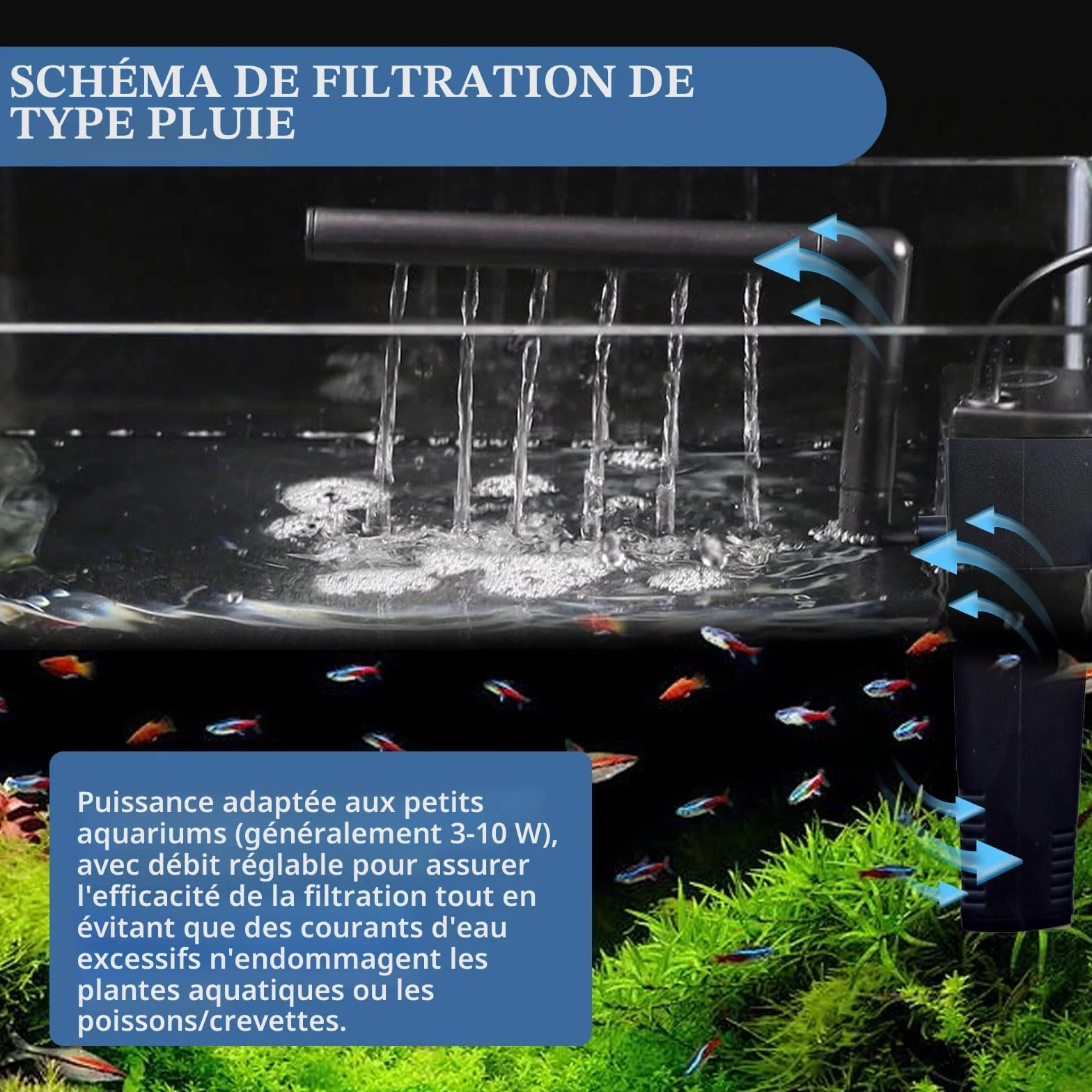 Filtre Intérieur pour Aquarium 20-40L 3 en 1 Pompe Double Filtration Silencieux Eau Douce Salée