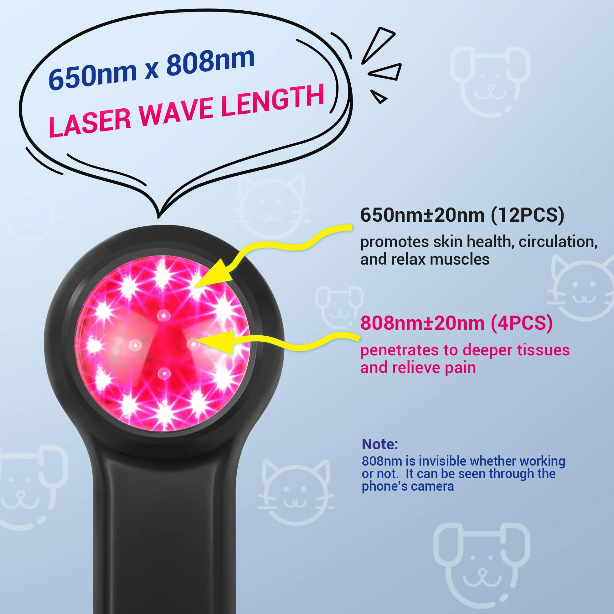 Mibest Appareil de thérapie laser à froid pour vétérinaire – Thérapie par lumière rouge pour chiens et chats – Thérapie par lumière infrarouge cible les articulations et les muscles – Soulagement de