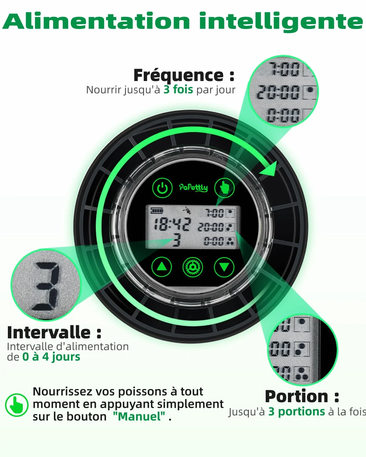 Papettly Automatique Distributeur Nourriture Poisson Aquarium avec Minuterie USB & Ecran LCD