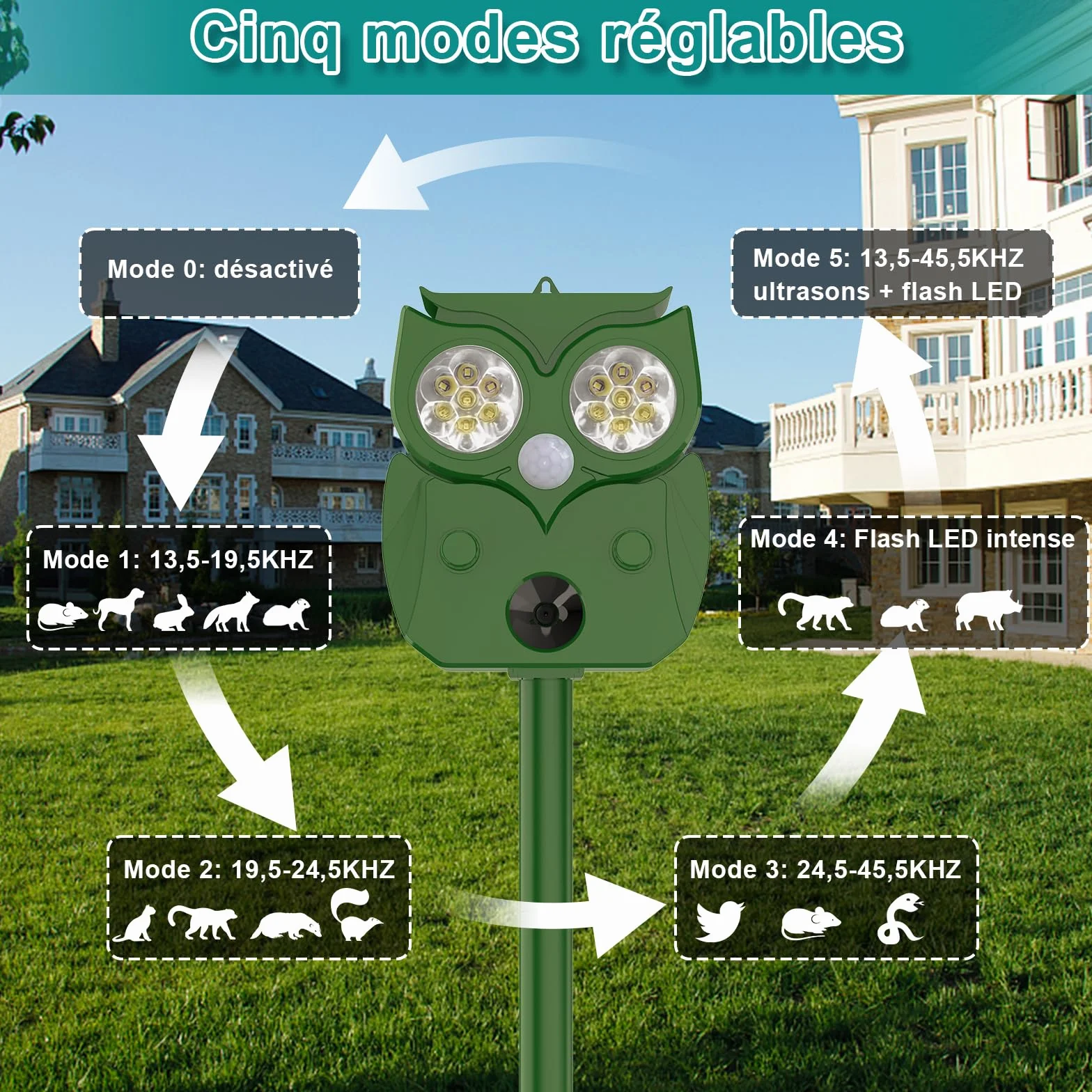 Répulsif Chat Extérieur Ultrason 1 Pièce, Anti Chat avec Détecteur de Mouvement, pour Animaux Chats Oiseaux Chiens Vergers Jardins