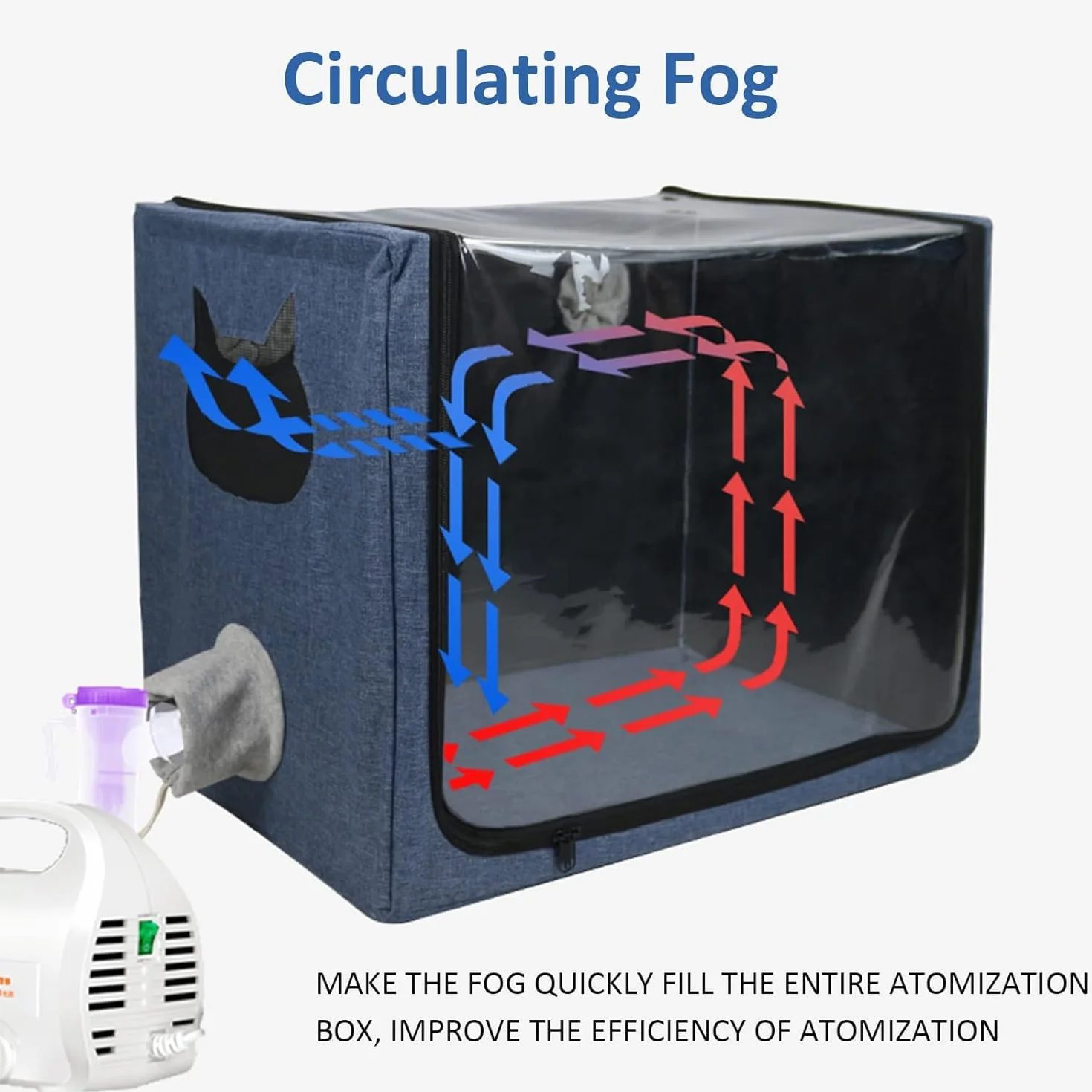 Boîte d'Atomisation Animaux Compagnie, Cage ICU Oxygène Chat Chien Pliable Traitement Respiratoire