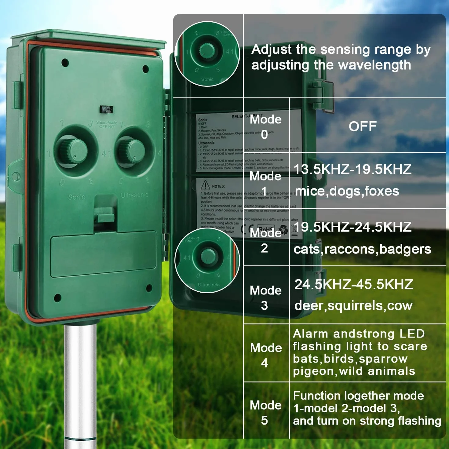 Répulsif Chat Extérieur Ultrason Solaire Anti Chat Chien Jardin USB