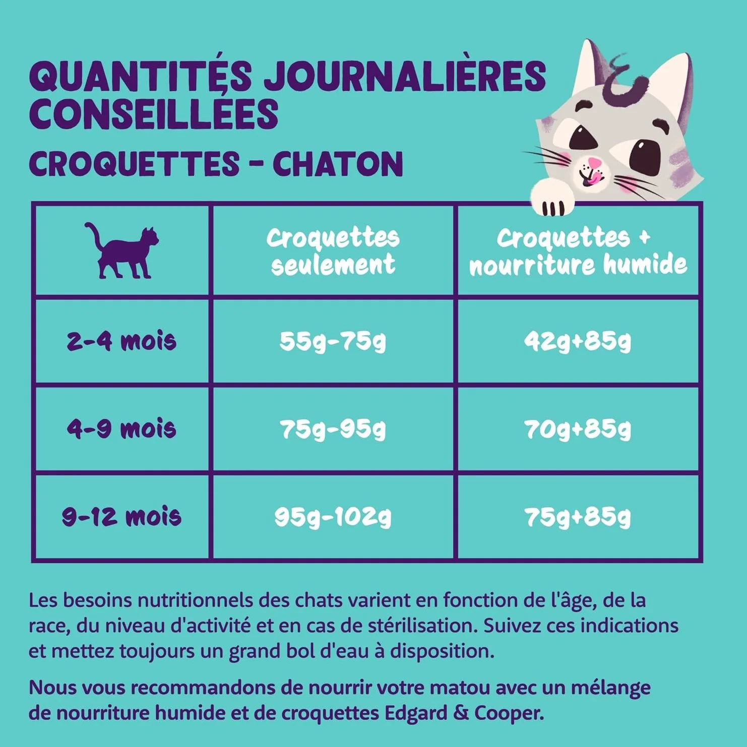 Edgard & Cooper Pâtée Pour Chaton Stérilisé Canard Poulet 16 x 85g Nourriture humide Sans Céréales