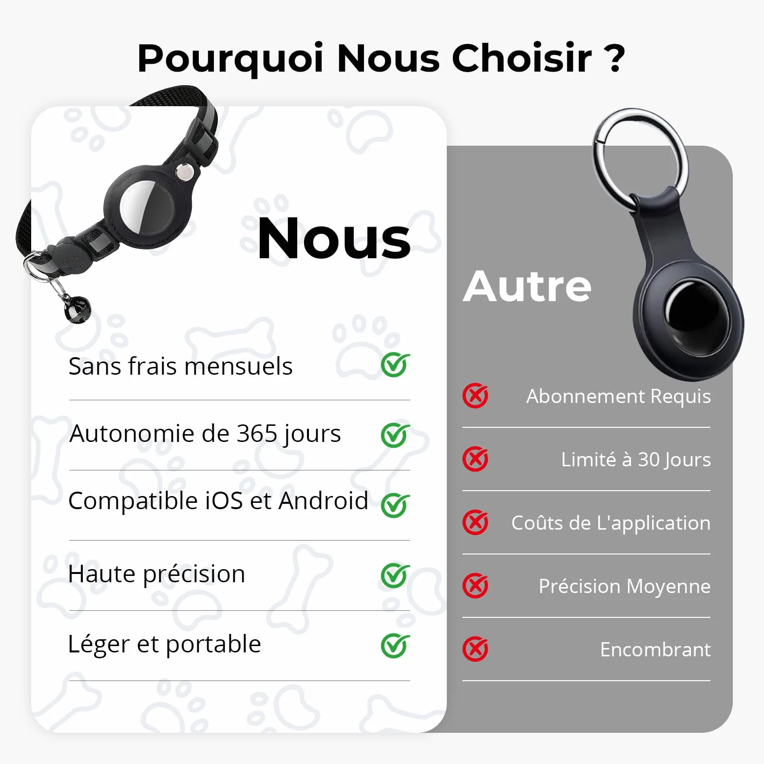 Collier GPS Chat Tracker Bluetooth Localisation sans Abonnement iOS Android Compatible Anti-Étranglement Chaton