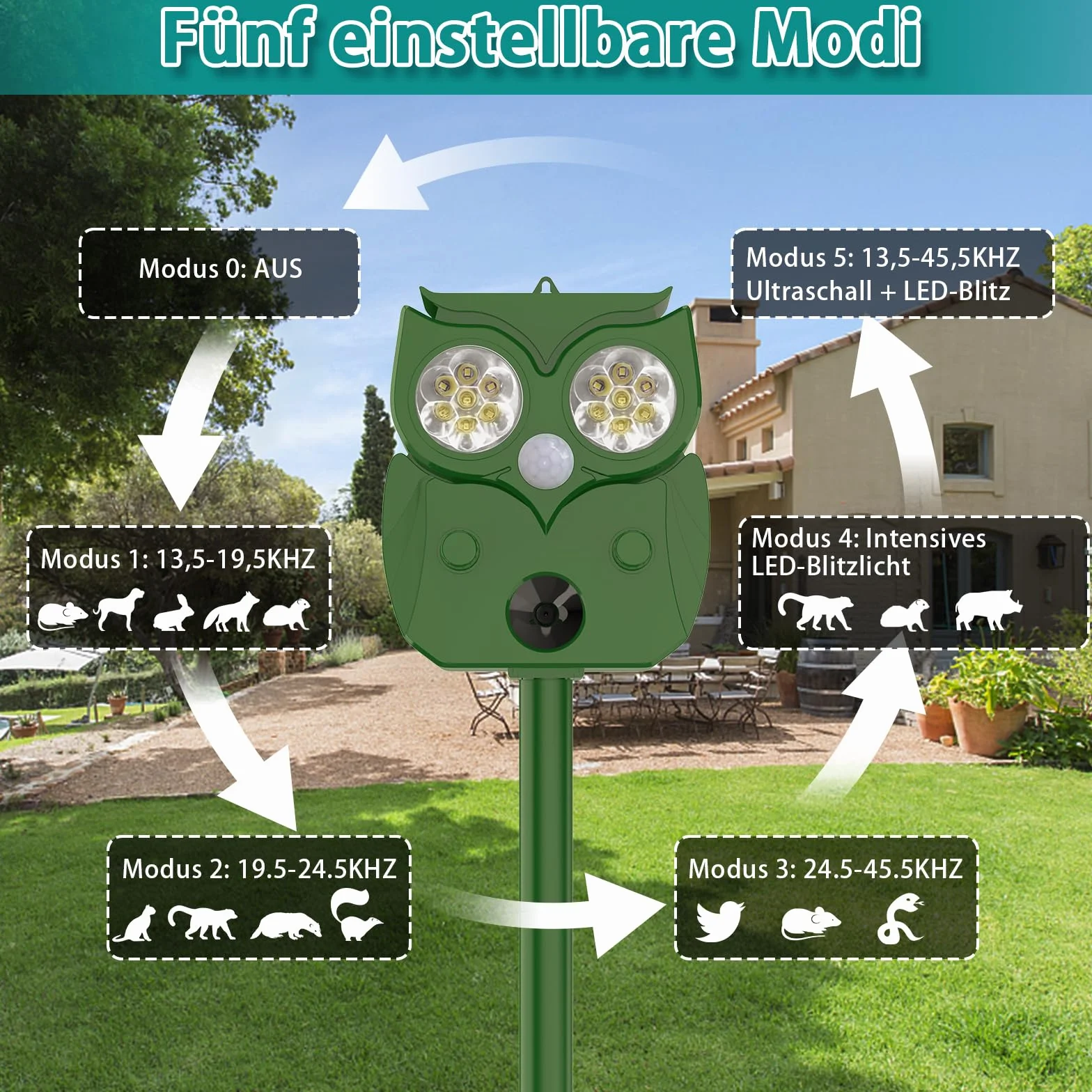 Répulsif Chat Ultrason 2 Pièces Anti Chat avec Détecteur de Mouvement pour Animaux Oiseaux Chiens Vergers Jardins
