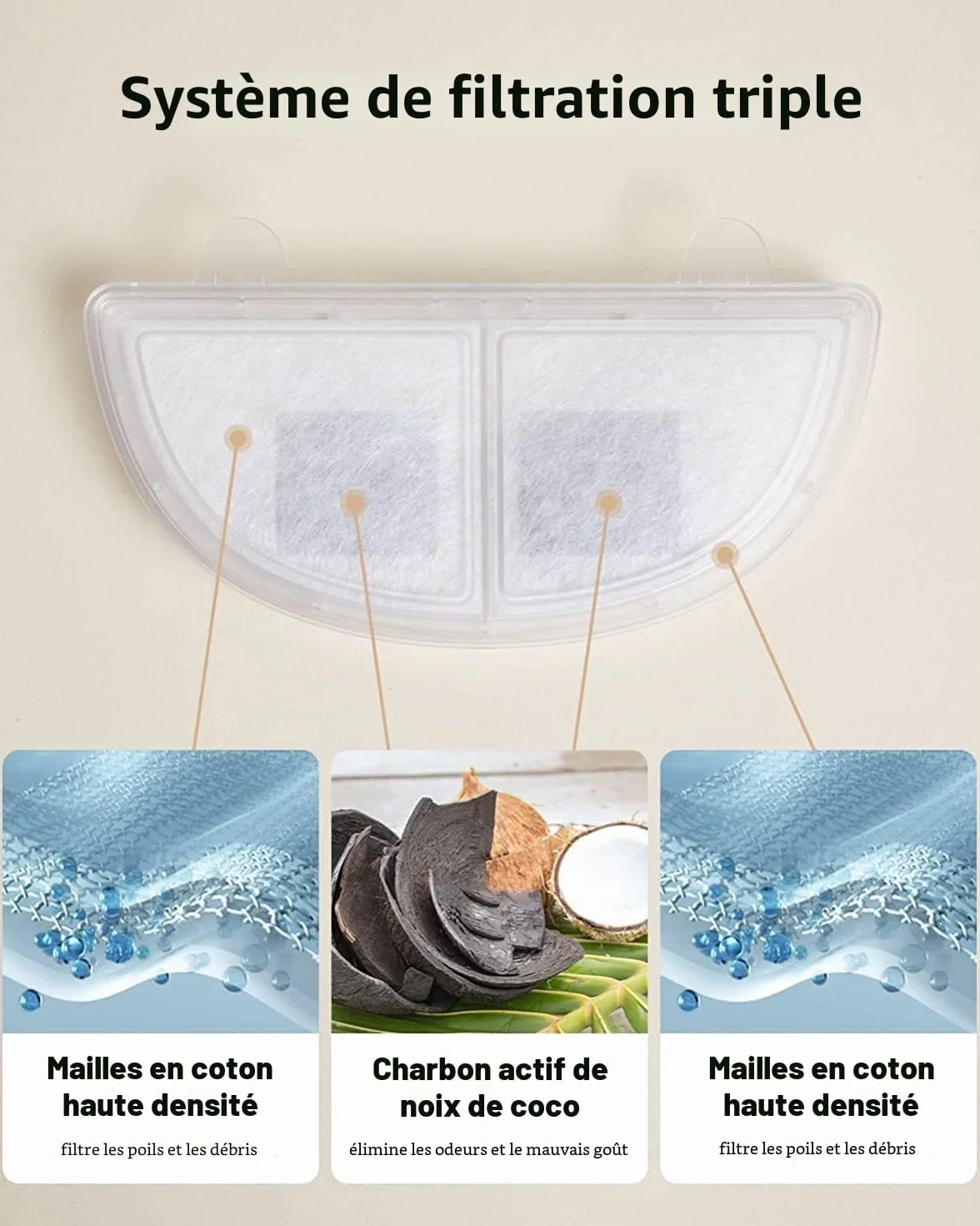 HomeRunPet Filtre pour Fontaine à Eau, 3 Pièces, Blanc