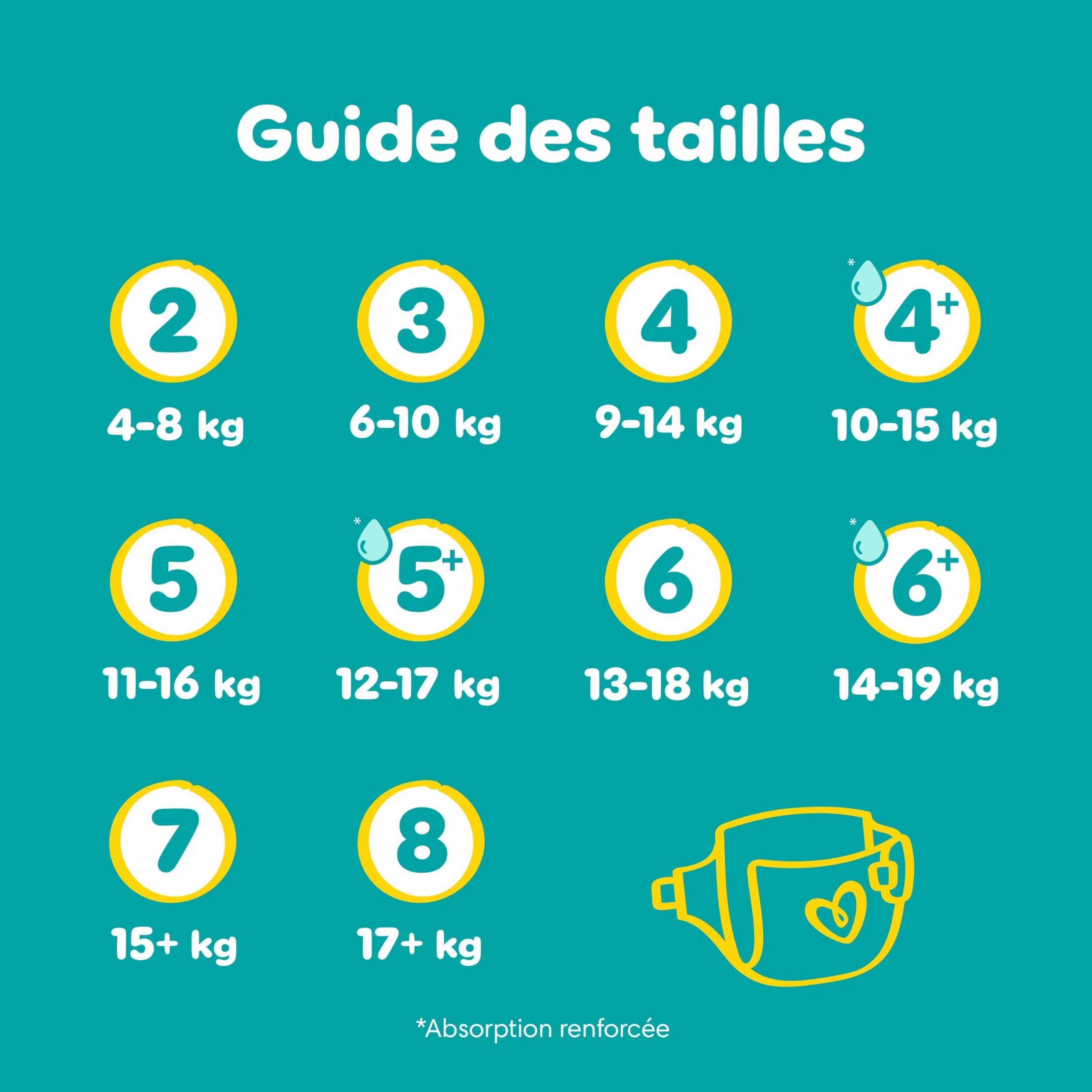 Pampers Baby-Dry Taille 5 174 Couches 11-16kg Nuit Sans Fuites Poche Stop & Protect Pack 1 Mois
