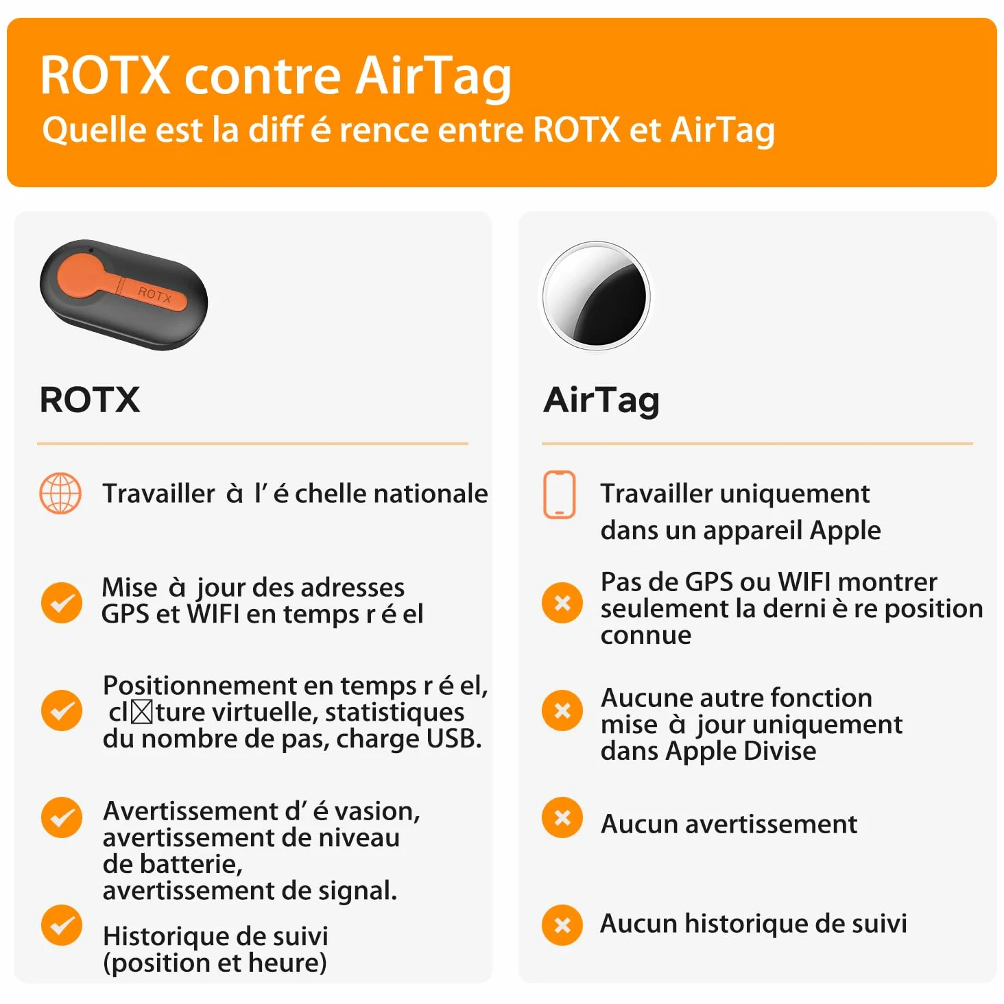 ROTX Dog GPS Tracker alertes Tracker en Temps réel Emplacement virtuel de la barrière pour Animal de Compagnie de Plus de 11.06lbs Chien Chat Collier aléatoire abonnement requis étanche IP67 Noir