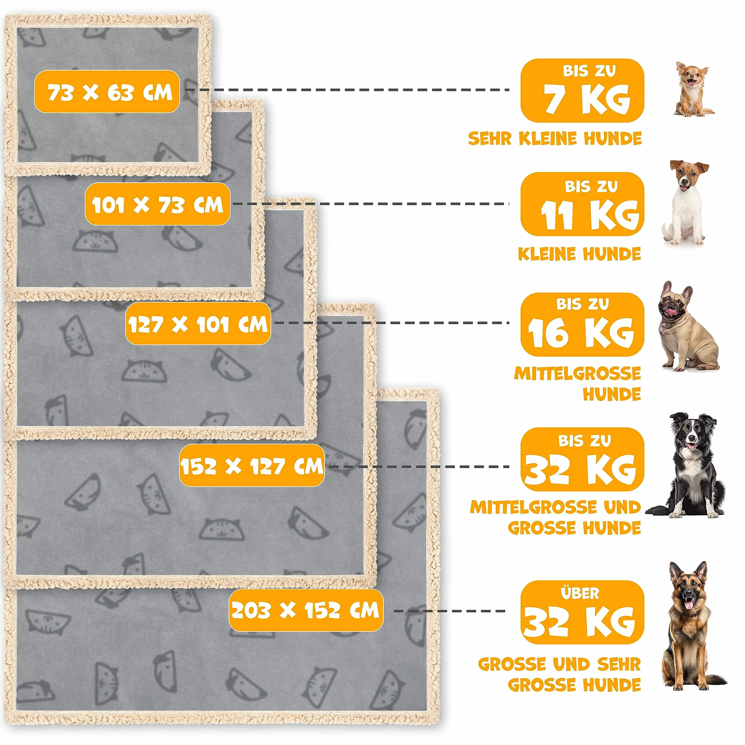 Lovpet Couverture imperméable pour Chiens 152 x 127 cm XL Lavable en Machine Polaire Sherpa