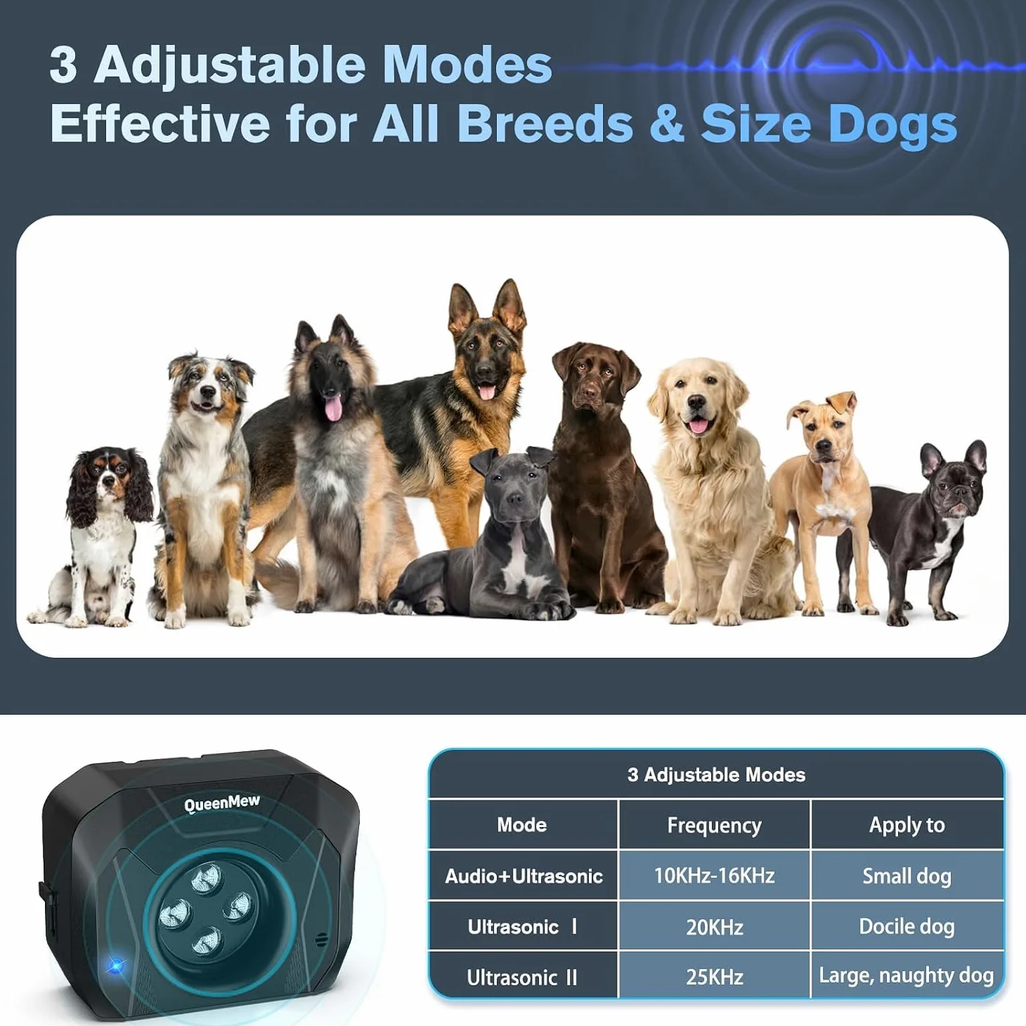 Dispositif Anti Aboiement Chien, 4 Émetteurs des Anti Aboiement Chien Ultrason, Boitier Anti Aboiement Chien de 33 Pieds, Alarme avec 3 Modes de Fréquence Réglables pour Grands et Petits Chiens
