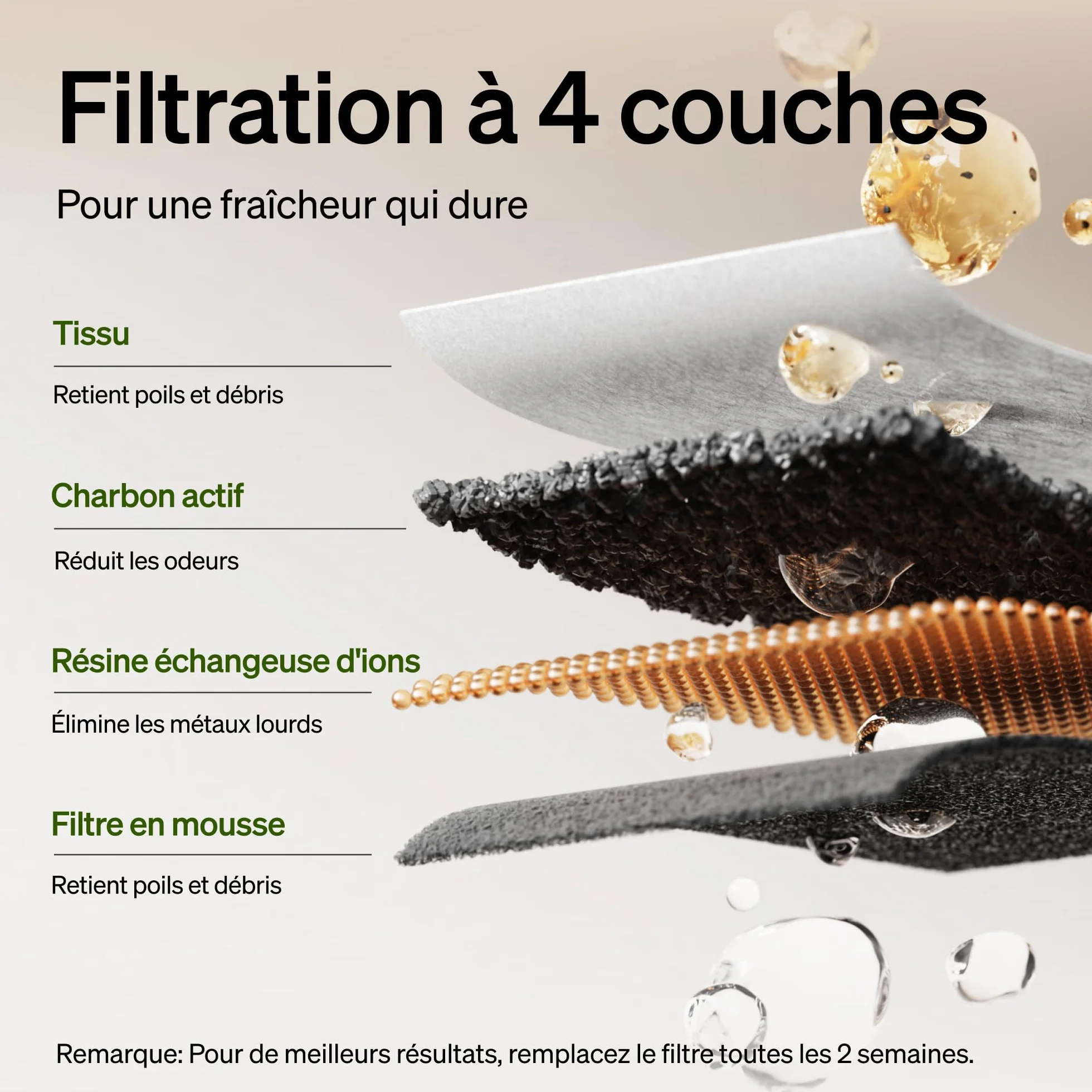 PETLIBRO Lot de 8 Filtres pour Fontaine à Eau pour Chat PLWF005 PLWF115 PLWF105 Kit 4 Mois