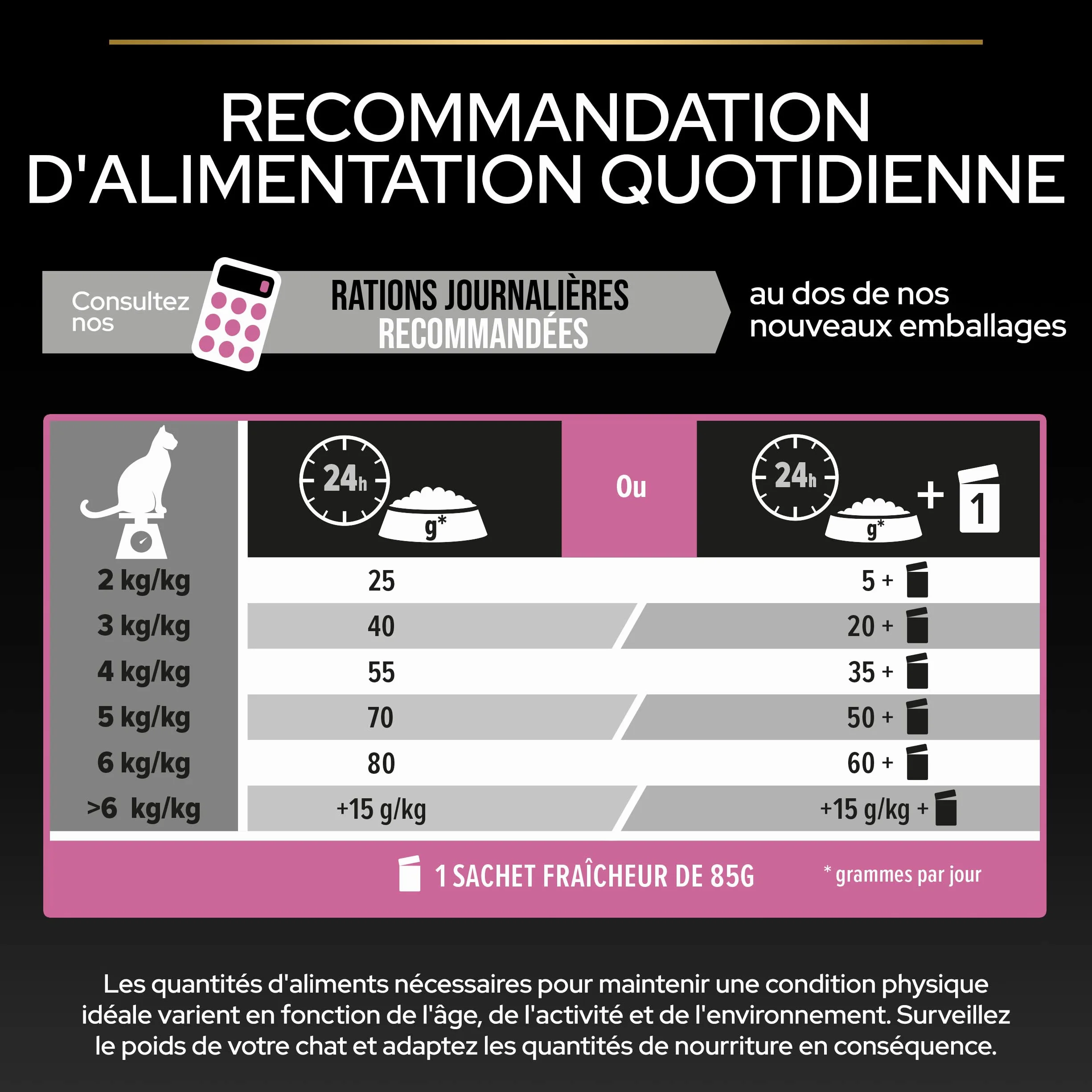 PURINA PRO PLAN Adult DELICATE DIGESTION Aliment Complet pour Chat Adulte Stérilisé Croquettes Au Poulet Sac 10Kg