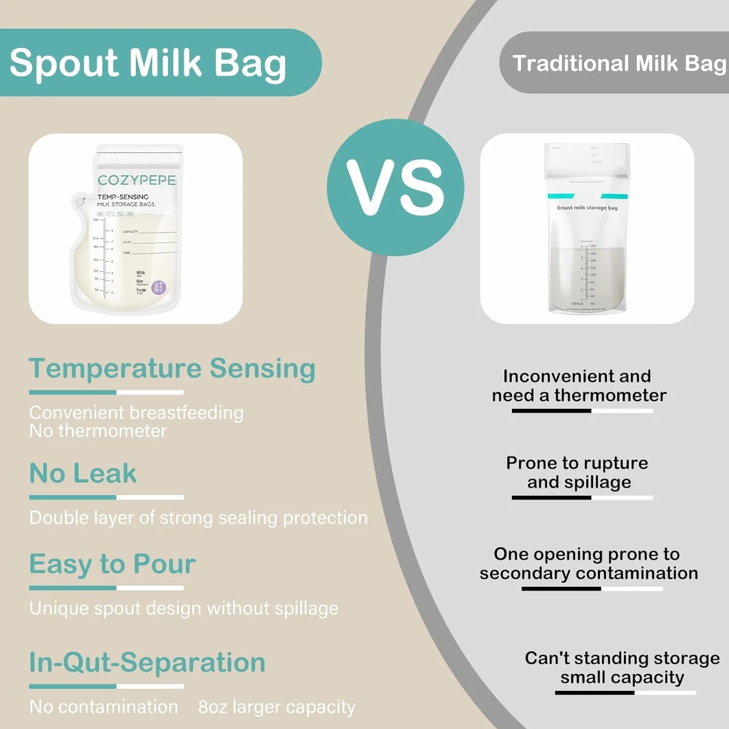 Sacs de Conservation du Lait Maternel 100 PCS 250ml avec Bec Verseur et Changement de Couleur Sensible à la Température