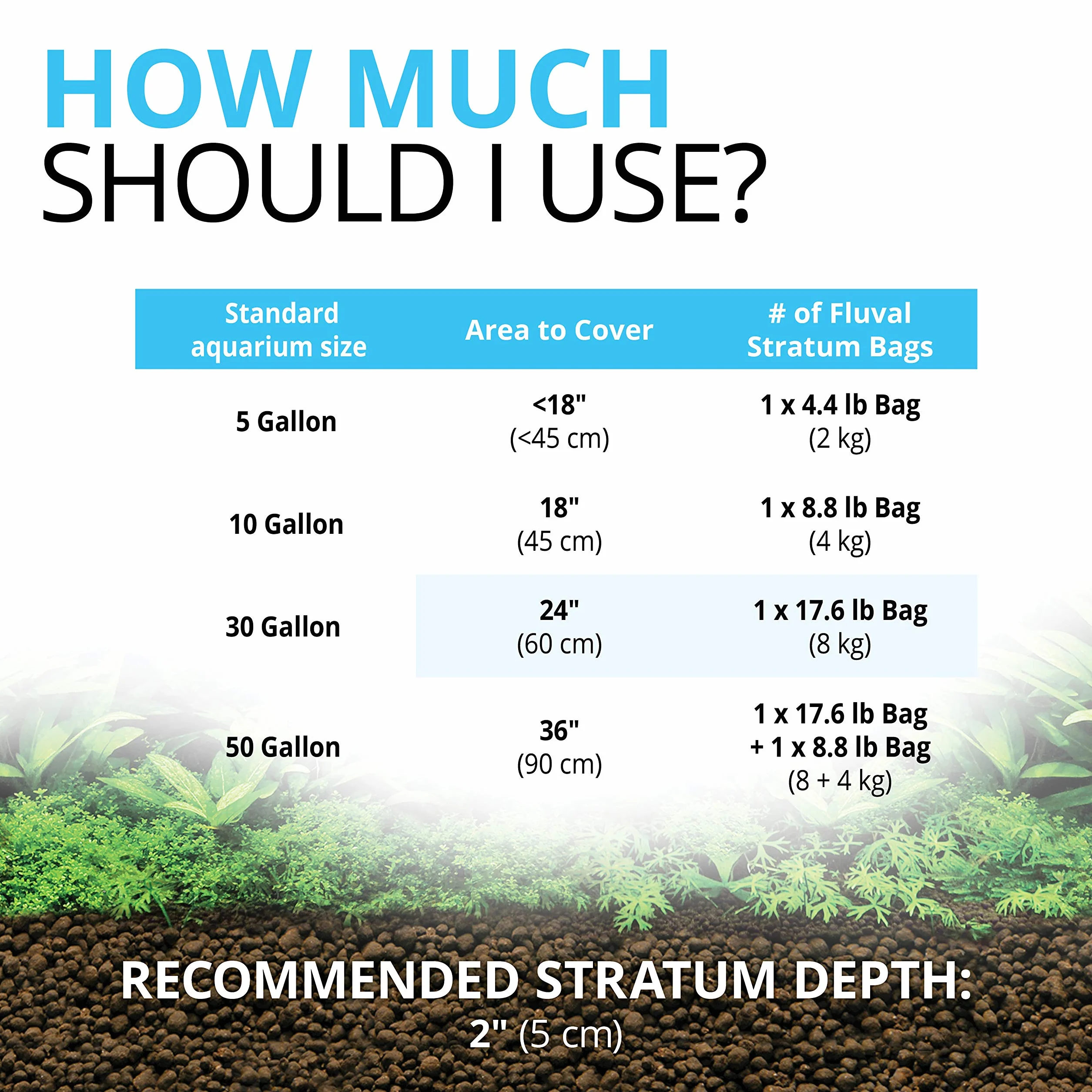 Fluval Stratum 8 kg Substrat pour Aquariophilie Plantes Crevettes