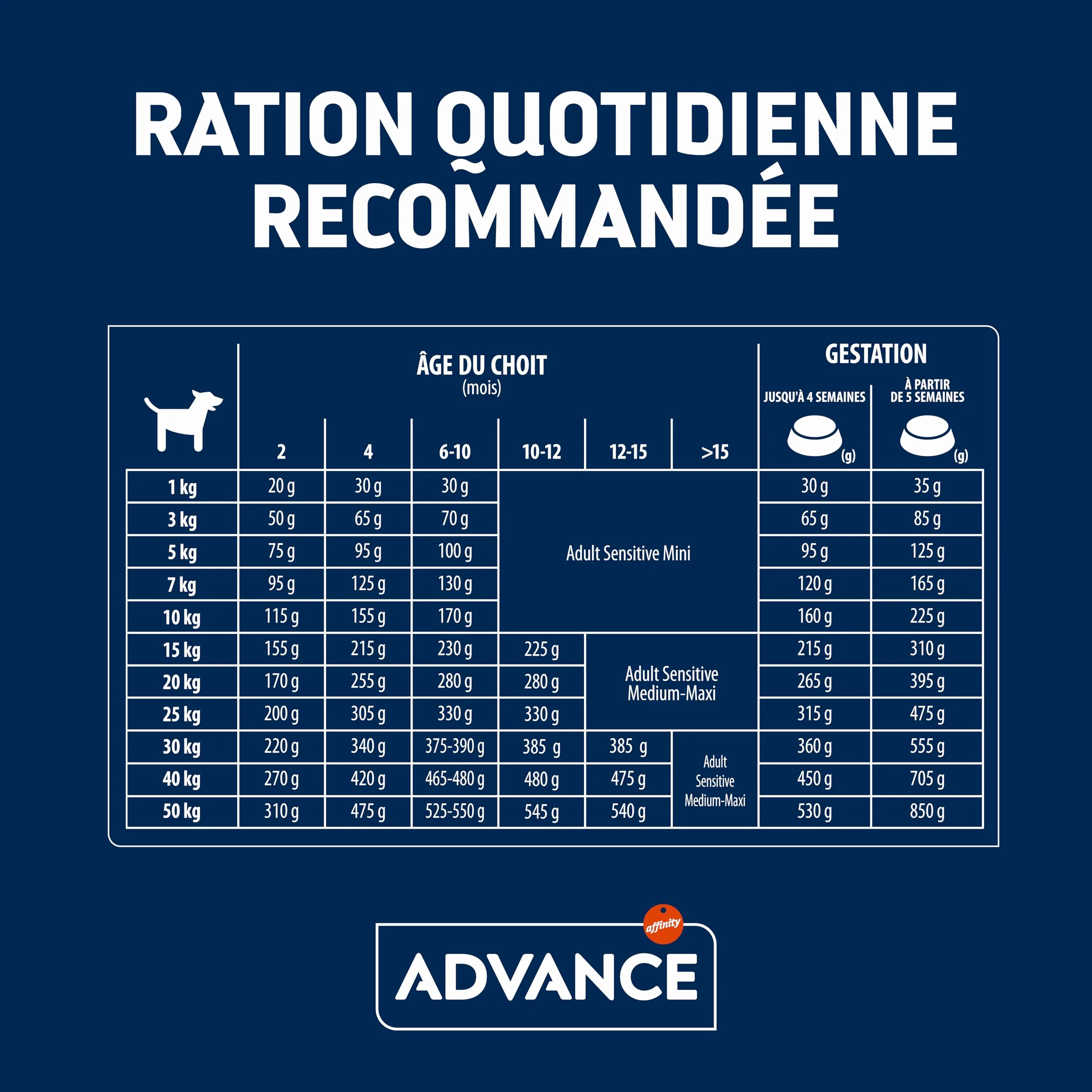 Croquettes pour Chiens Puppy Advance Sensitive Saumon 3kg