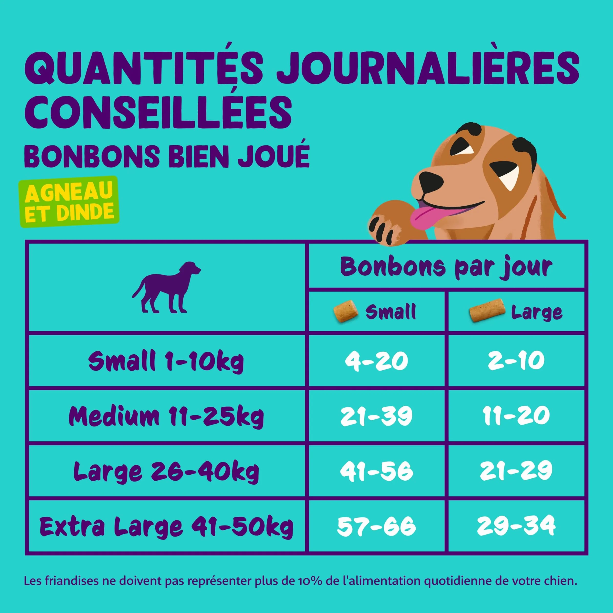 Edgard & Cooper Friandises pour Chien Naturels sans Céréales Agneau & Dinde 50g