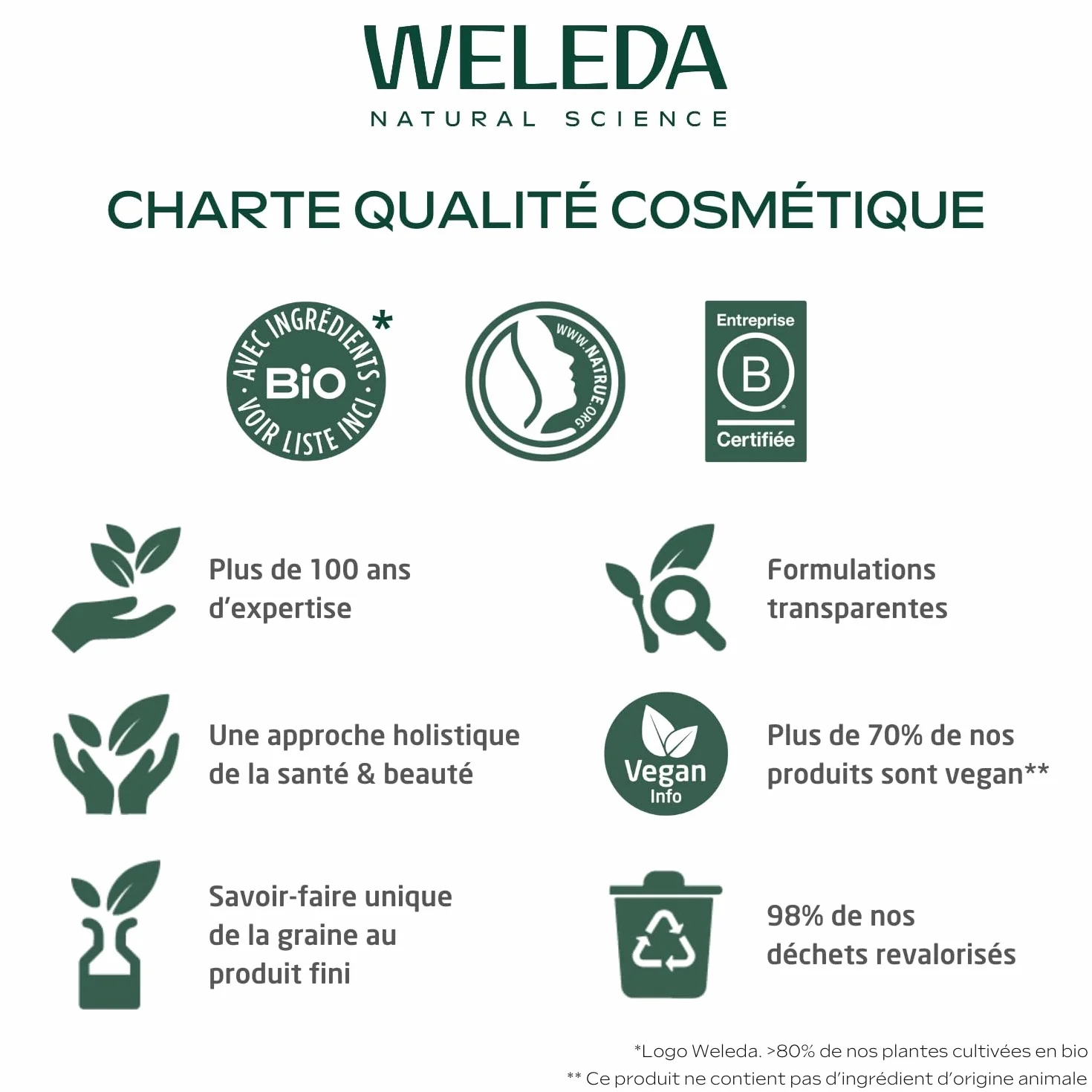 WELEDA Coffret Cadeau Naissance Soins Douceur Bébé Calendula Crème Lavante Visage Change Baume Cape Bain Coton Bio NATRUE 200ml+75ml+50ml+25g
