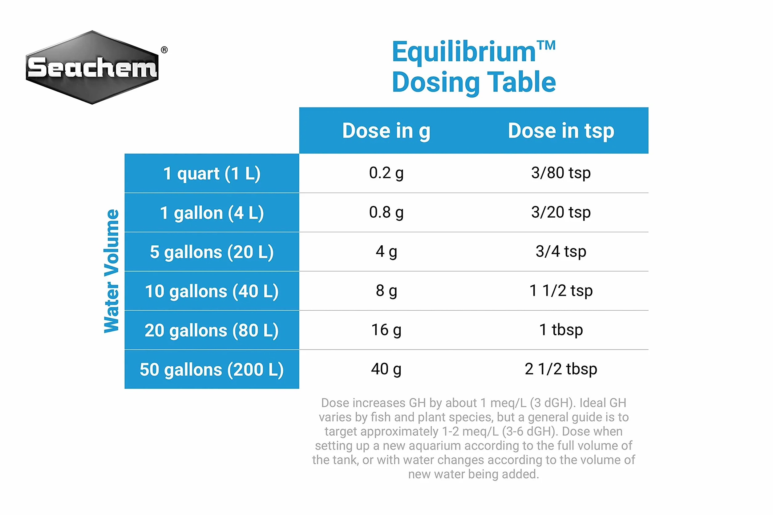 Equilibrium Minéraux pour Aquarium Planté, 300 g