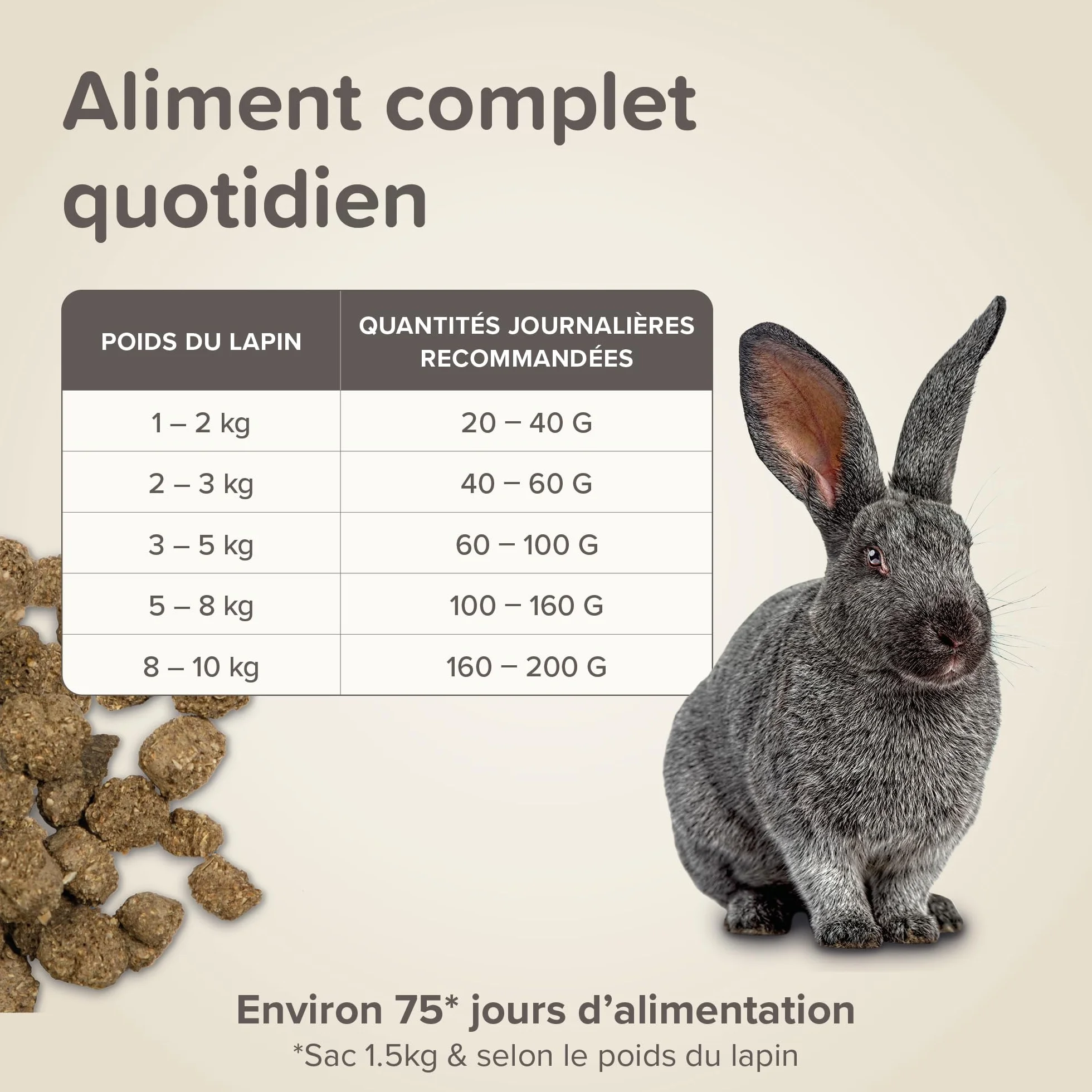 BEAPHAR Care+ Alimentation Super Premium Lapin sénior 25% Fibres Oméga 3 & 6 Faible Glucides Matières Grasses 1,5 kg
