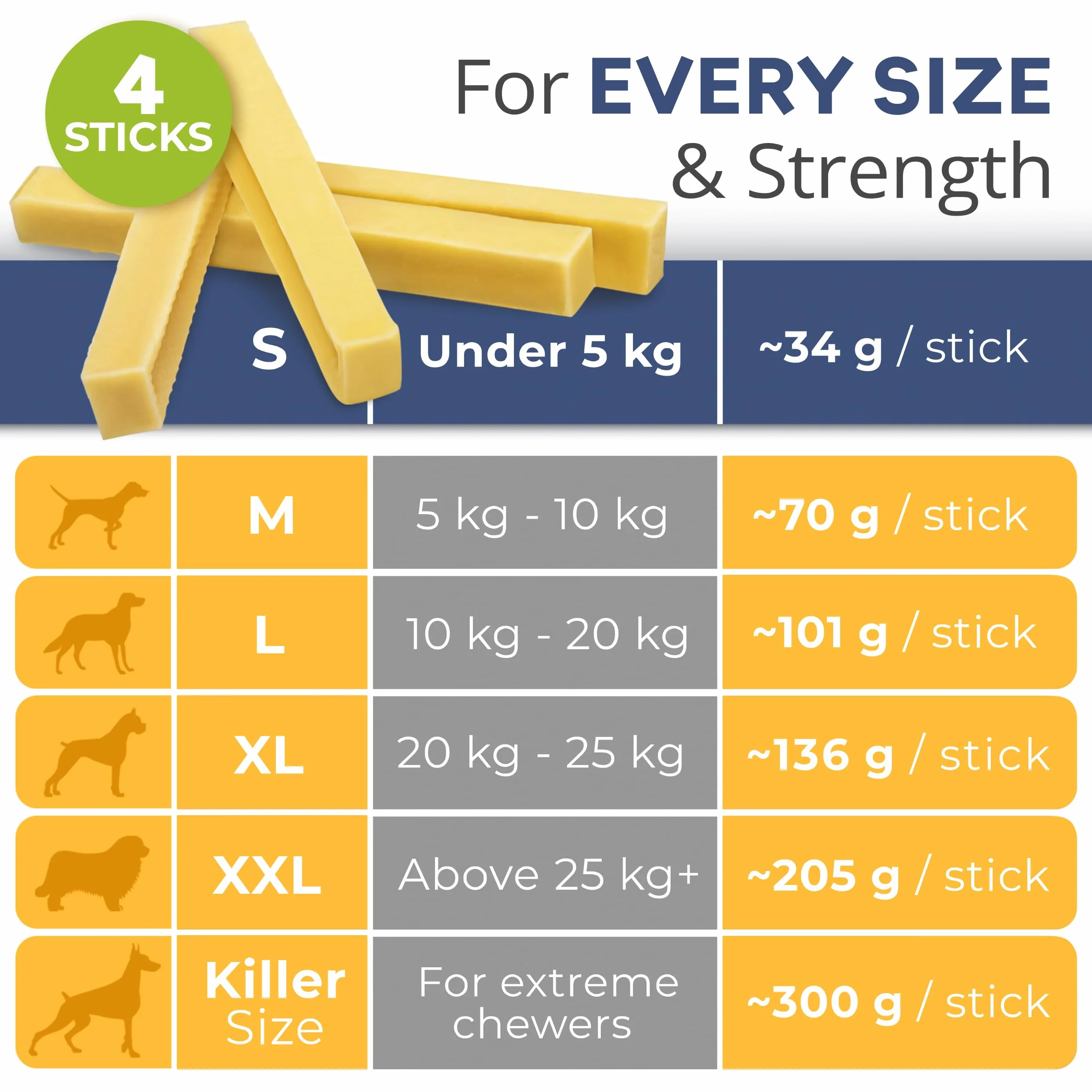 Os à mâcher au Fromage pour Chien - Snacks longue durée, Lait Naturel (136 g, Taille S, Lot de 4)