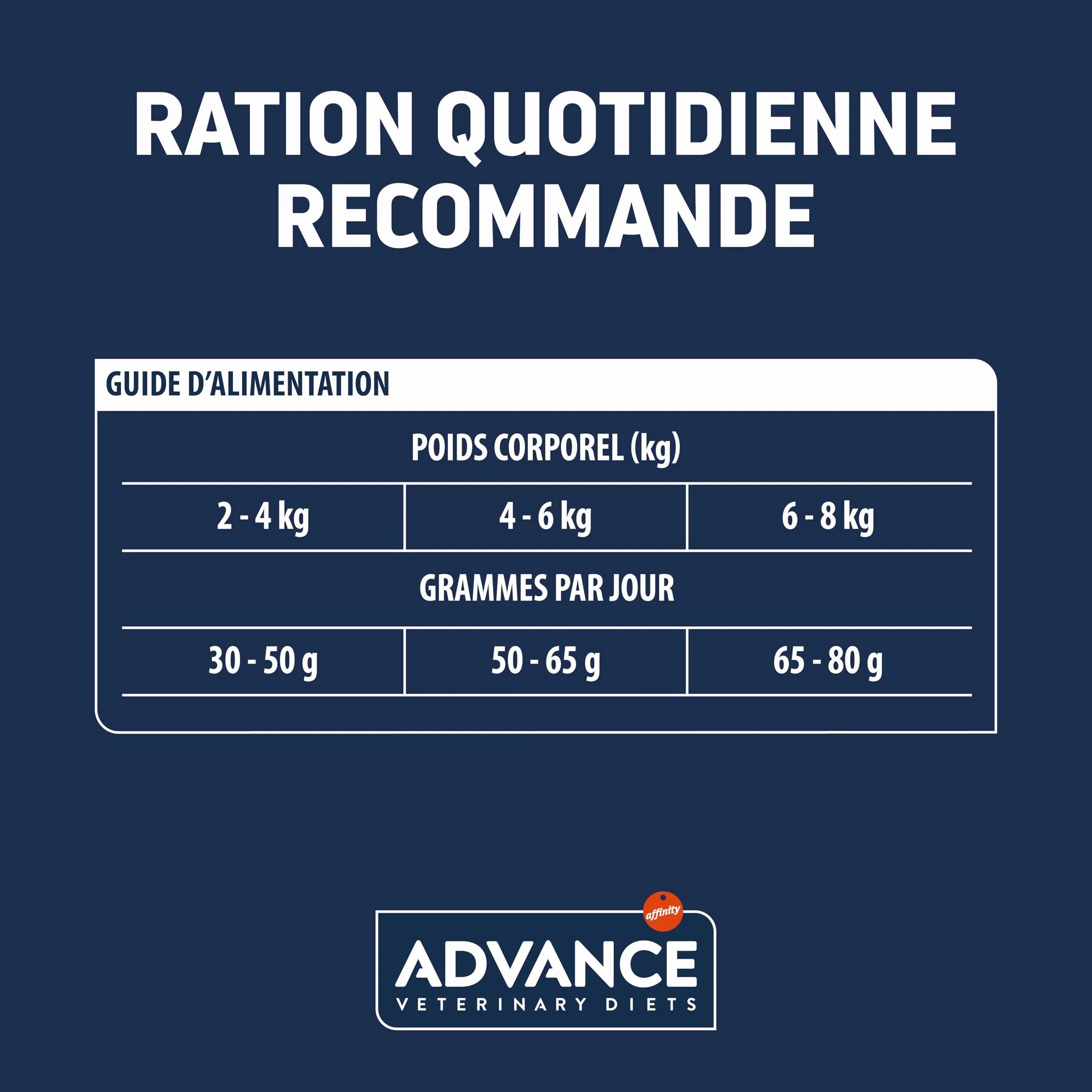Advance Veterinary Diets Urinary Low Calorie Croquettes pour Chats Contrôle du poids Protection voies urinaires 7.5 kg